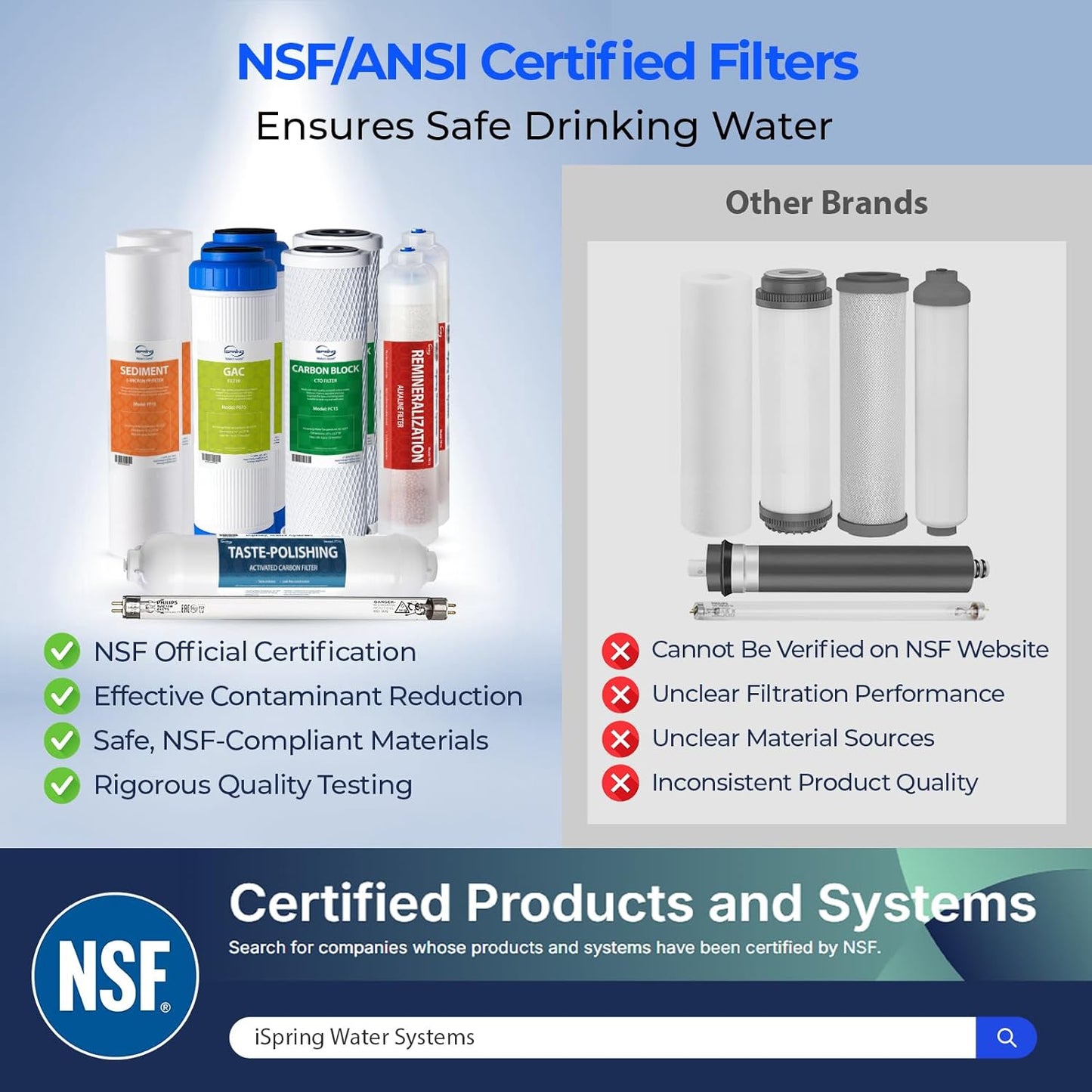 iSpring F10KU NSF Certified 1-Year Replacement Filter Set for 7-Stage RO Water Filtration Systems, Includes Alkaline Mineral & UV Filters, 10 Pieces, No RO Membrane