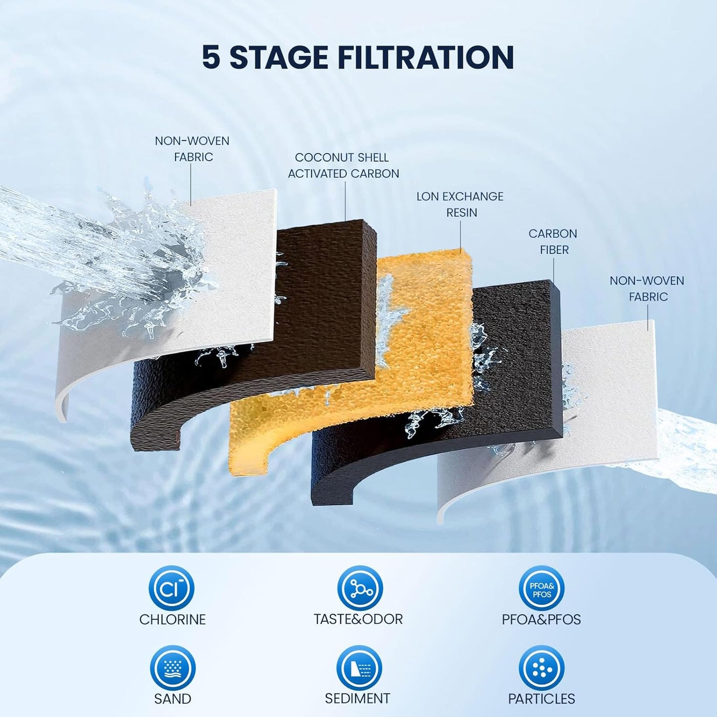 GLACIER FRESH 10 Cup Glass Water Pitcher with 1 Filter of 3X Flow Rate, Purela Glass Pitcher with 5-Stage Filtration Technology, Reduces 99% Chlorine and Improve Taste, Bpa Free, Blue