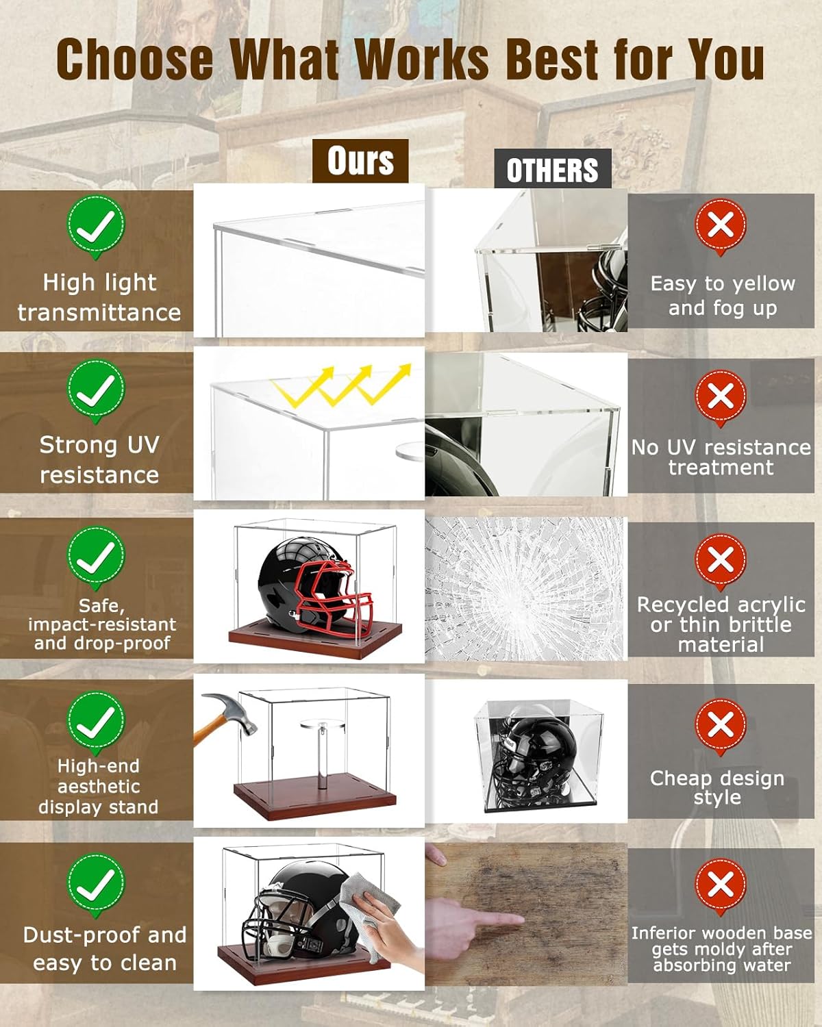 Mini Helmet Display Case - 7.1×5.3×5.9in Interior, 100% Wooden Base, Fits Football/Baseball Mini Helmets & Collectibles, High-Transparency Acrylic with UV Protection
