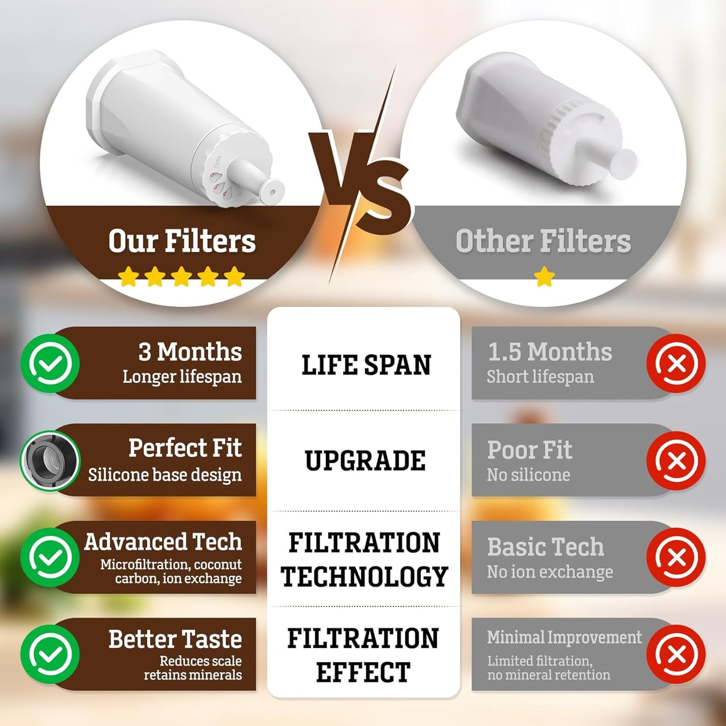 6 Pack Water Filters Replacement for Breville Espresso Machines - Compatible with Barista Touch BES880, Barista Pro BES878, Oracle Touch BES990, Dual Boiler BES920, Bambino & ClaroSwiss