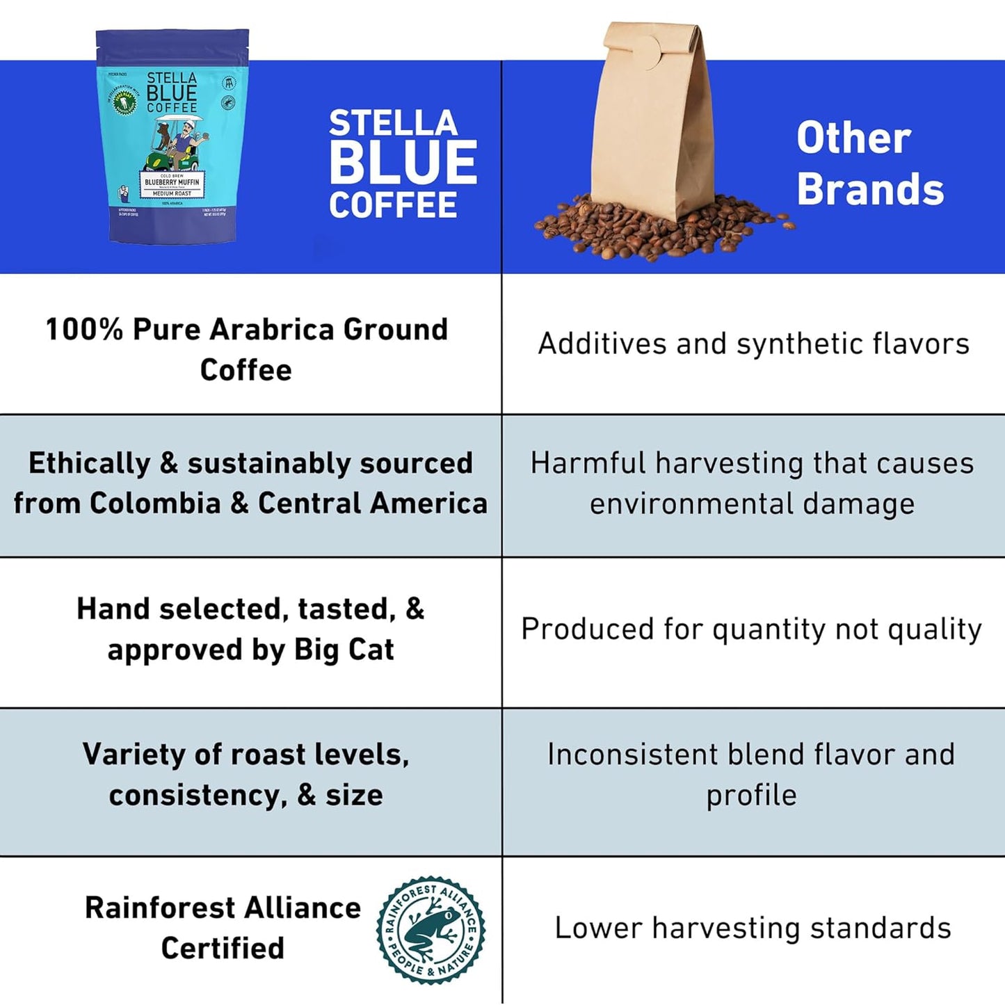 STELLA BLUE Fresh Cold Brew Coffee | Blueberry Muffin | 100% Arabica Medium Roast | Notes of Blueberry Cinnamon and Brown Sugar | Cold Brew Packets | Makes 24 Pods | 6 Easy Cold Brew Pouches