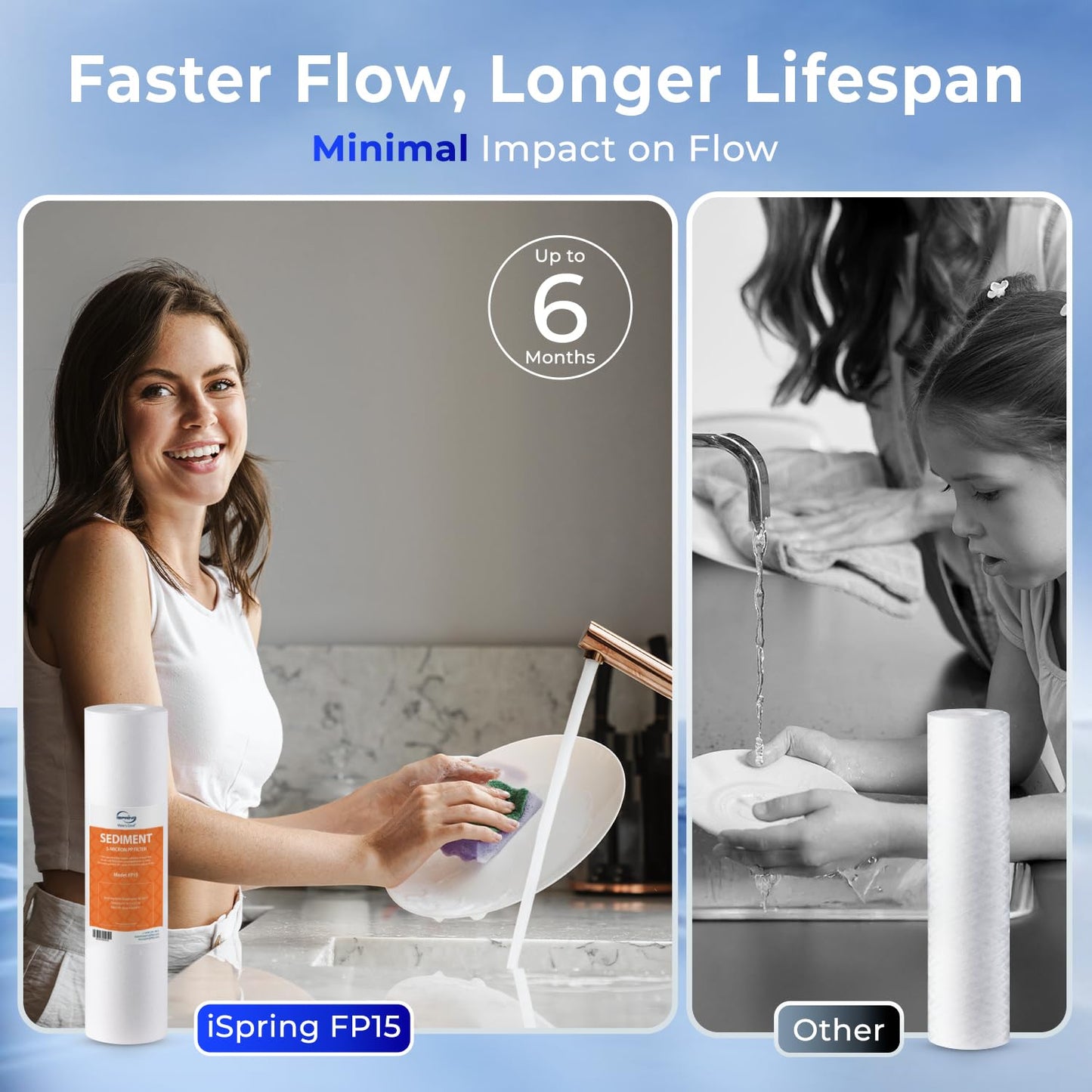 iSpring FP15X8 NSF Certified 10"x2.5" Multi-Layer PP Universal Sediment Filter Cartridges 5 Micron 8-Pack