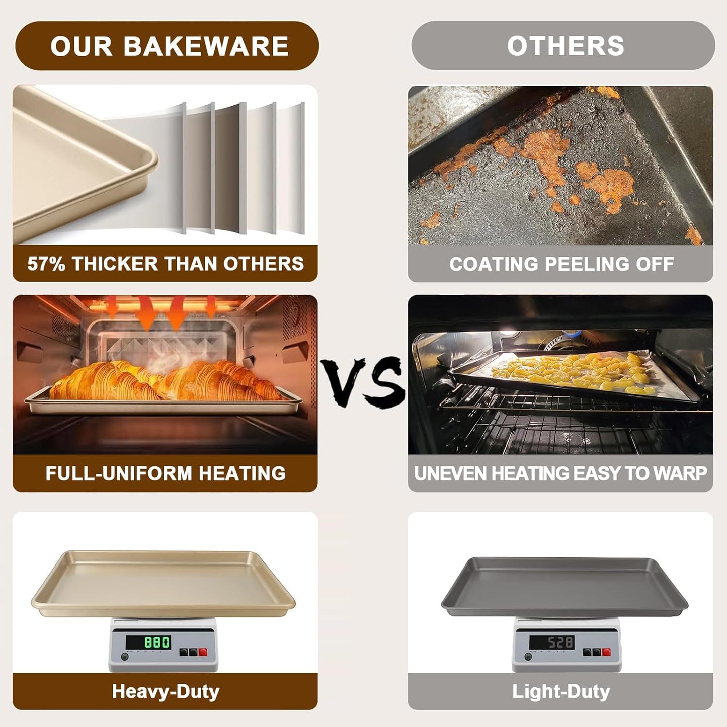 Baking Sheet Pan Set of 2, Wildone Commercial Cookie Sheets for Baking, Nonstick Carbon Steel Oven Tray Half Sheet Pan 17.5x12 Inch, Heavy Duty & Easy Clean