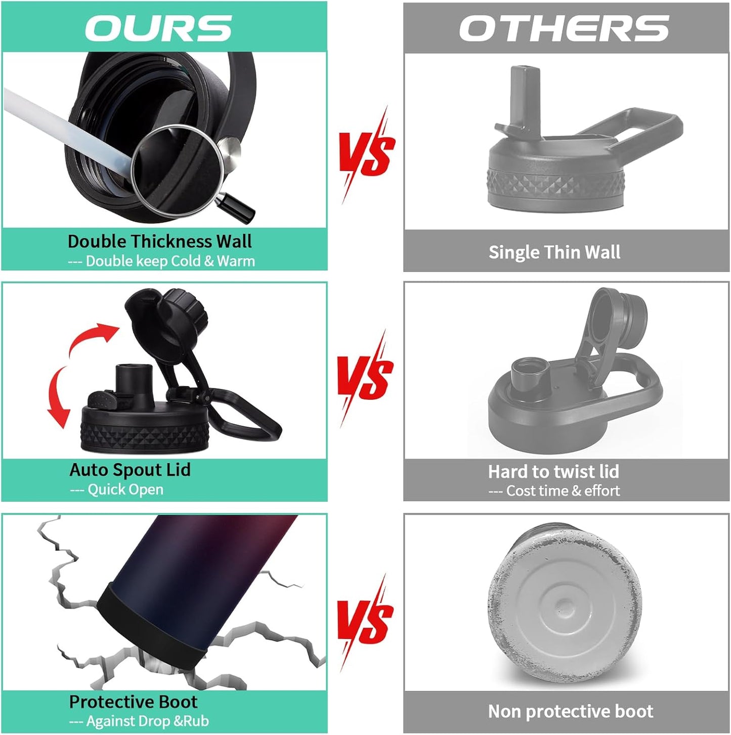 40OZ Insulated Water Bottle with Auto Spout Lids, Straw Lids, Paracord Handle for Sport, Protective Cup Mat, BPA-Free Reusable Insulated Water Bottle - Black Water Jug with Straw