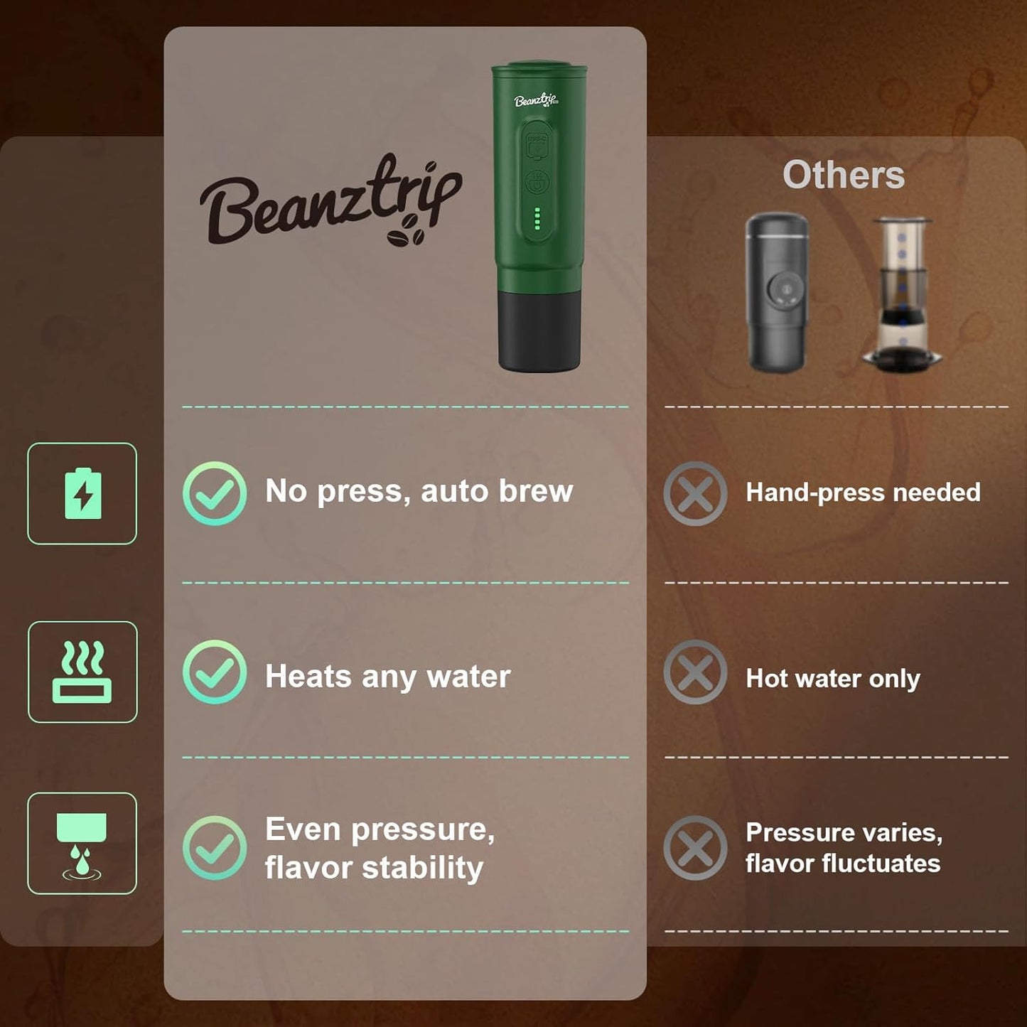 Portable Espresso Maker with Self-Heating, 2-in-1 Coffee Machine with Ground Coffee & NS Capsule, 7800mAh Espresso Machine for Travel, Outdoorlife, OfficeLife, BusinessTrip, Green