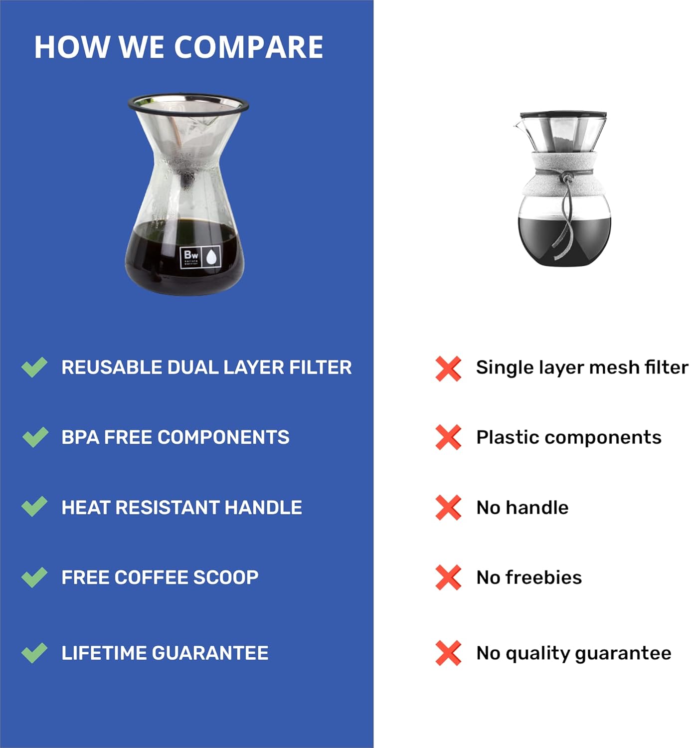 Barista Warrior Pour Over Coffee Maker Set – Pour Over Kit Includes Large Glass Carafe, Reusable Dripper Filter, and Coffee Scoop – 8 Cup Drip Brewer (34oz | 1000ml)
