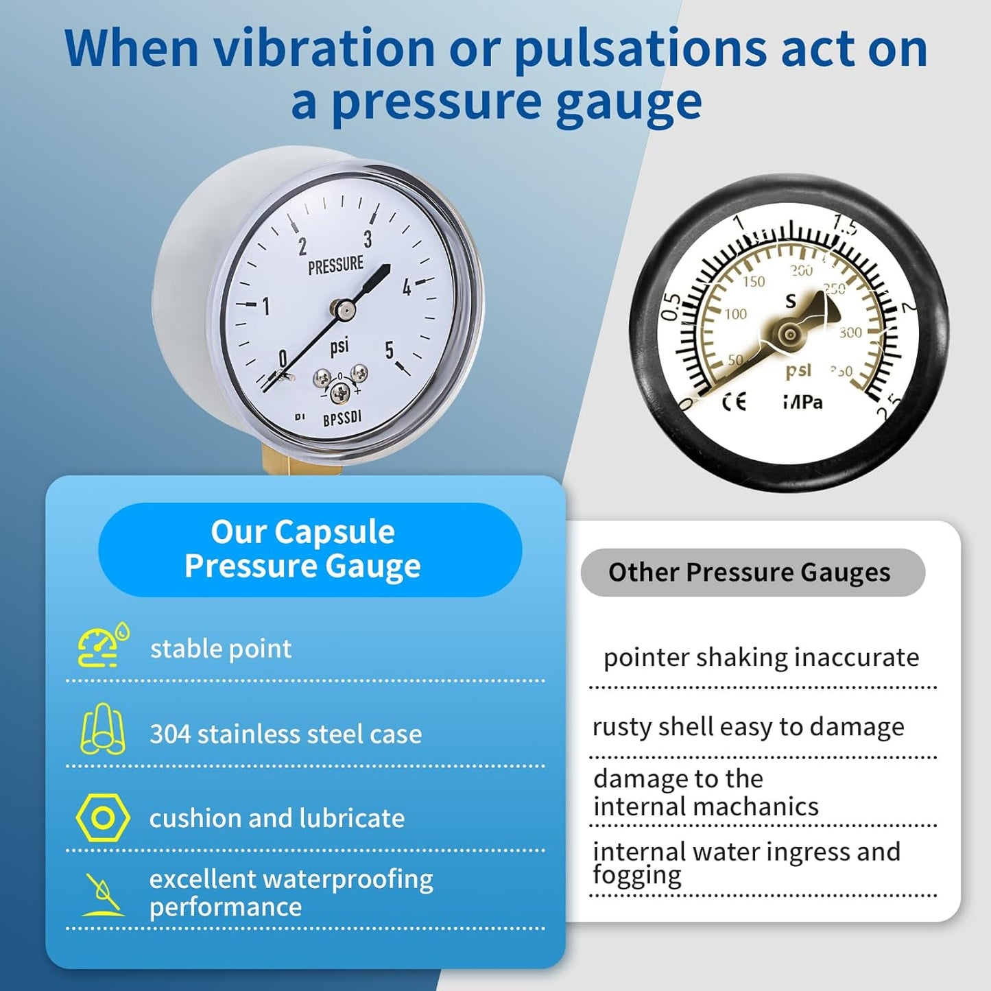 0-3 Psi Low Pressure Gauge, Capsule Gauge with 304 Stainless Steel Case, 2.5" Dial Size, 1/4" NPT Lower Mount, Zero Adjustment, for Air Water Gas Pressure Test