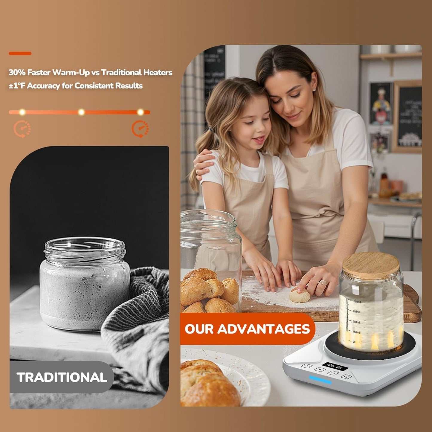 Sourdough Starter Warmer Mat - 24H Timer - Precise 1°F Thermostat Control (70-100°F) - Smart Memory Warming On/Off - Fits Jars Up to 40oz - Perfect for Home Baking (White)