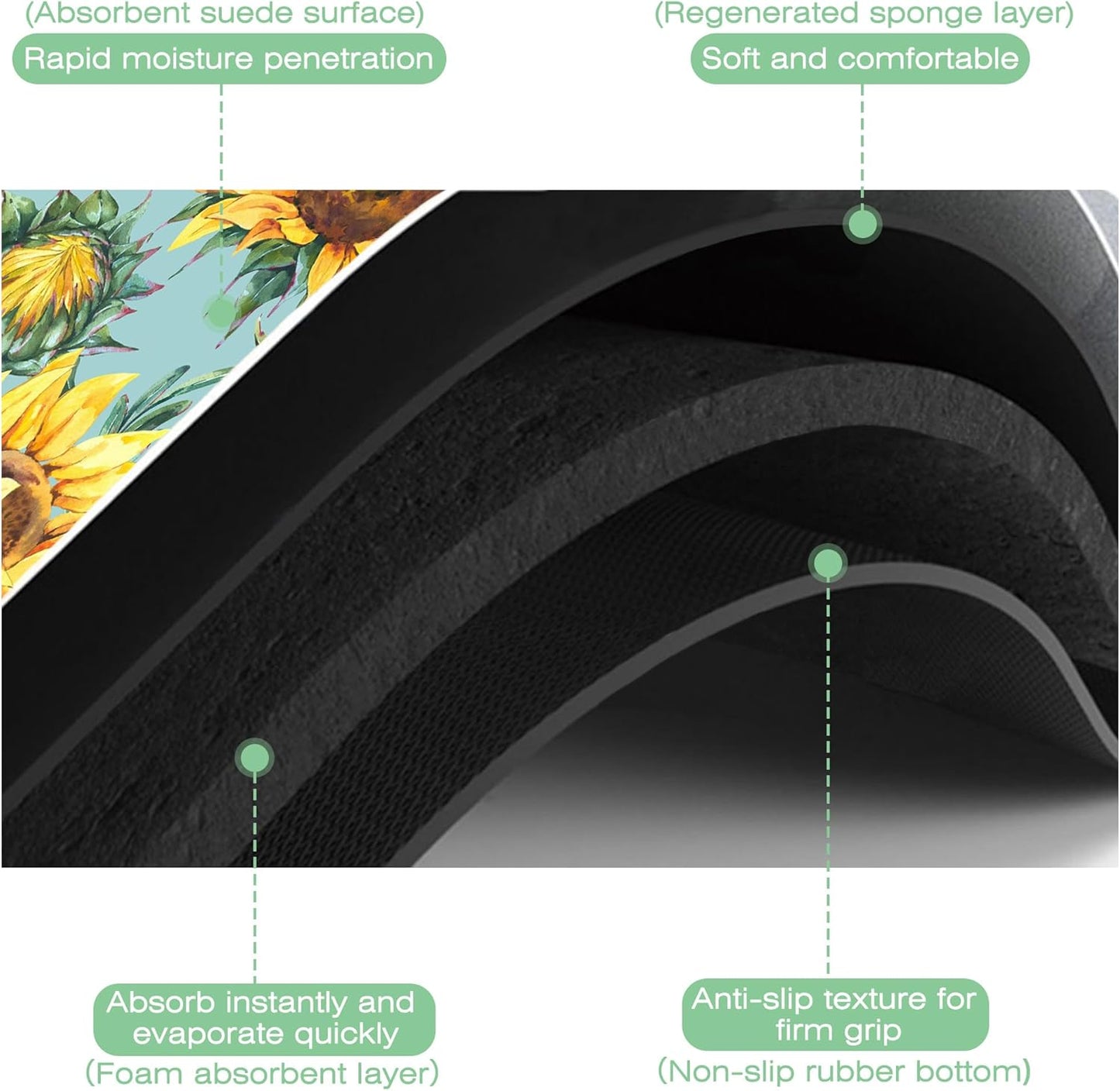 Dish Drying Mat Watercolor Rustic Sunflower Dish Drying Pad,12"X19" Bsorbent Coffee Mat for Sink Dishes or Under Rack Kitchen Counter Accessories Absorbent Hide Stain Rubber Backed Drying Mat