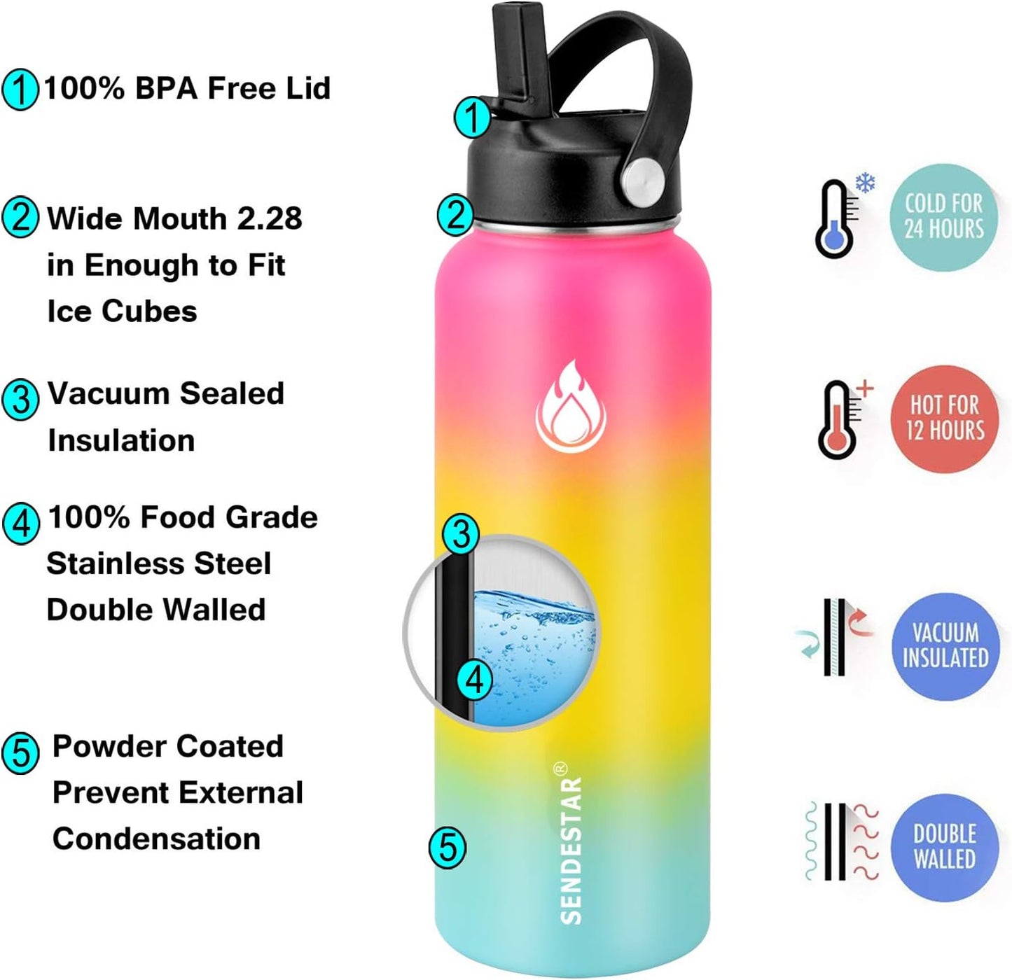 SENDESTAR Water Bottle 40oz Double Wall Vacuum Insulated Leak Proof Stainless Steel Sports Water Bottle—Wide Mouth with New Flex Straw Lid & Spout Lid (Sobert)