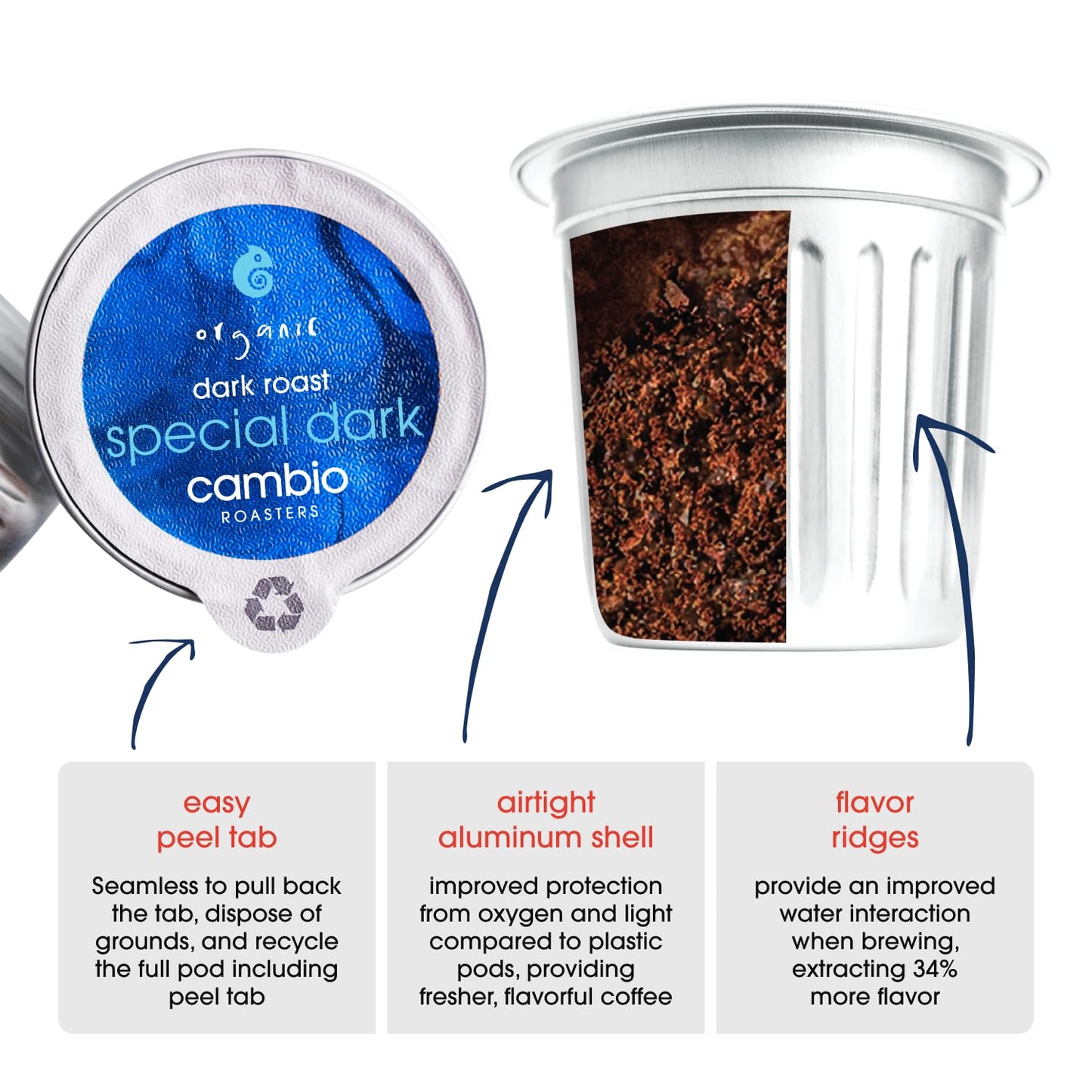 Cambio Roasters Keurig Coffee Pods Variety Pack, Only Aluminum Coffee K Cup for Better Taste, Longer Lasting Freshness, Includes Light Roast, Dark Roast, & Organic Decaf K Cups for Keurig, 32 Count