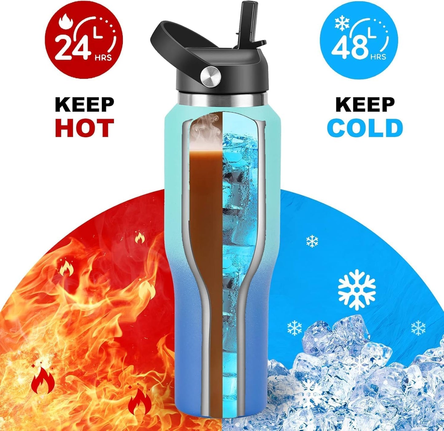40 oz Insulated Water Bottle with Straw fit in Car Cup Holder(Cold 48 hrs, Hot 24 hrs) Drinking Bottle with Straw Lid, Spout Lid and Flex Cap Leakproof Travel Thermo Mug，Mint - Cobalt