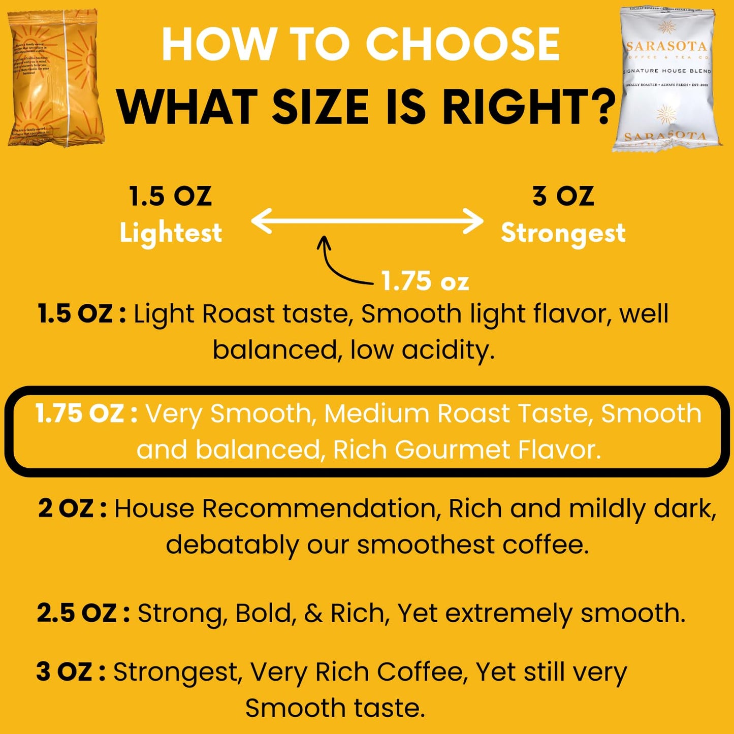Sarasota Coffee Ground Packets | Gourmet Medium Roast Bulk Coffee Packs | Breakfast Blend | Low Acid Mold Free Singles Individual Pouches for 12 Cup | 1.75 Ounce Bags, 100 Count