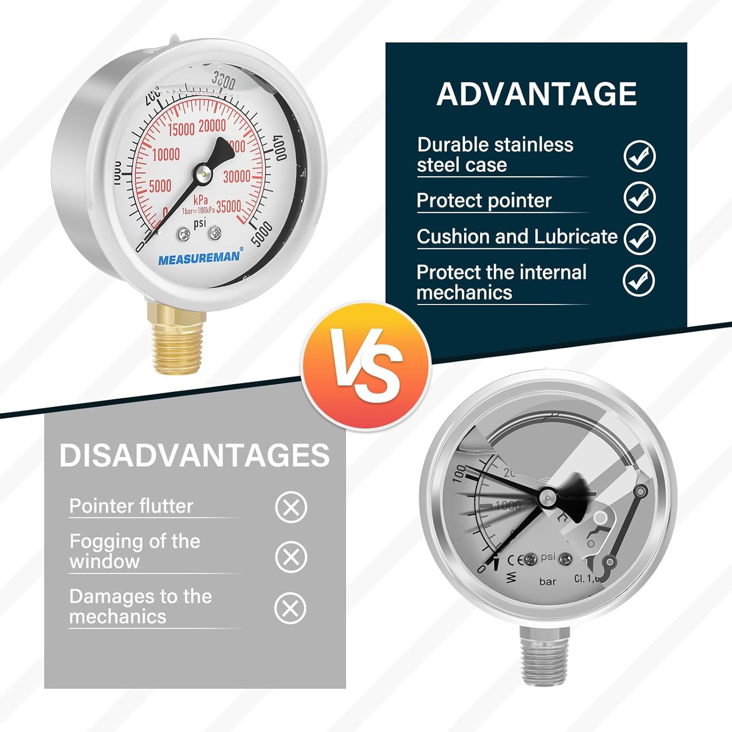 MEASUREMAN 2-1/2inch Dial Size, Liquid Filled Hydraulic Pressure Gauge, 0-5000psi/kpa, 304 Stainless Steel Case, 1/4inchNPT Lower Mount