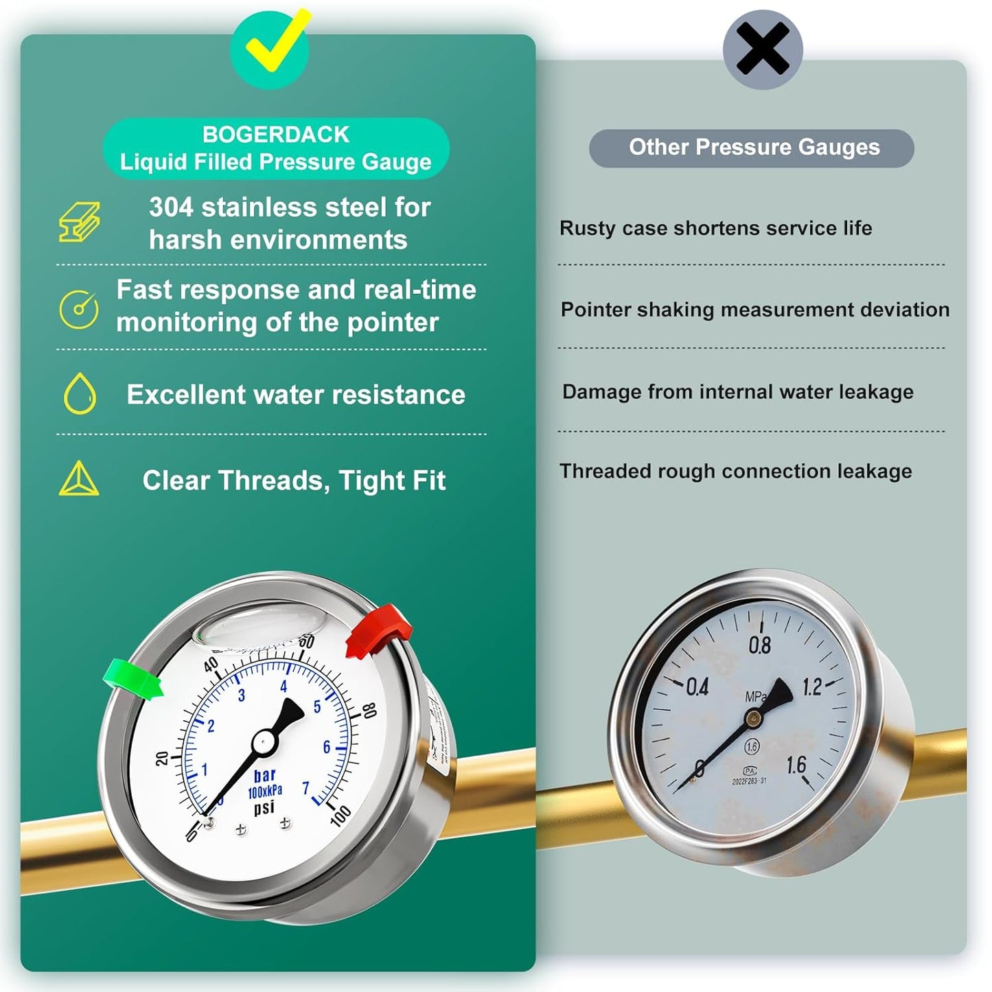 0-100PSI Stainless Steel Liquid Filled Pressure Gauge, 2.5" Dial Size, 1/4" NPT 316 Stainless Steel Joint, Back Mount, for Tube, Water Pump, Gas, Liquid (with Range Mark Pointer)