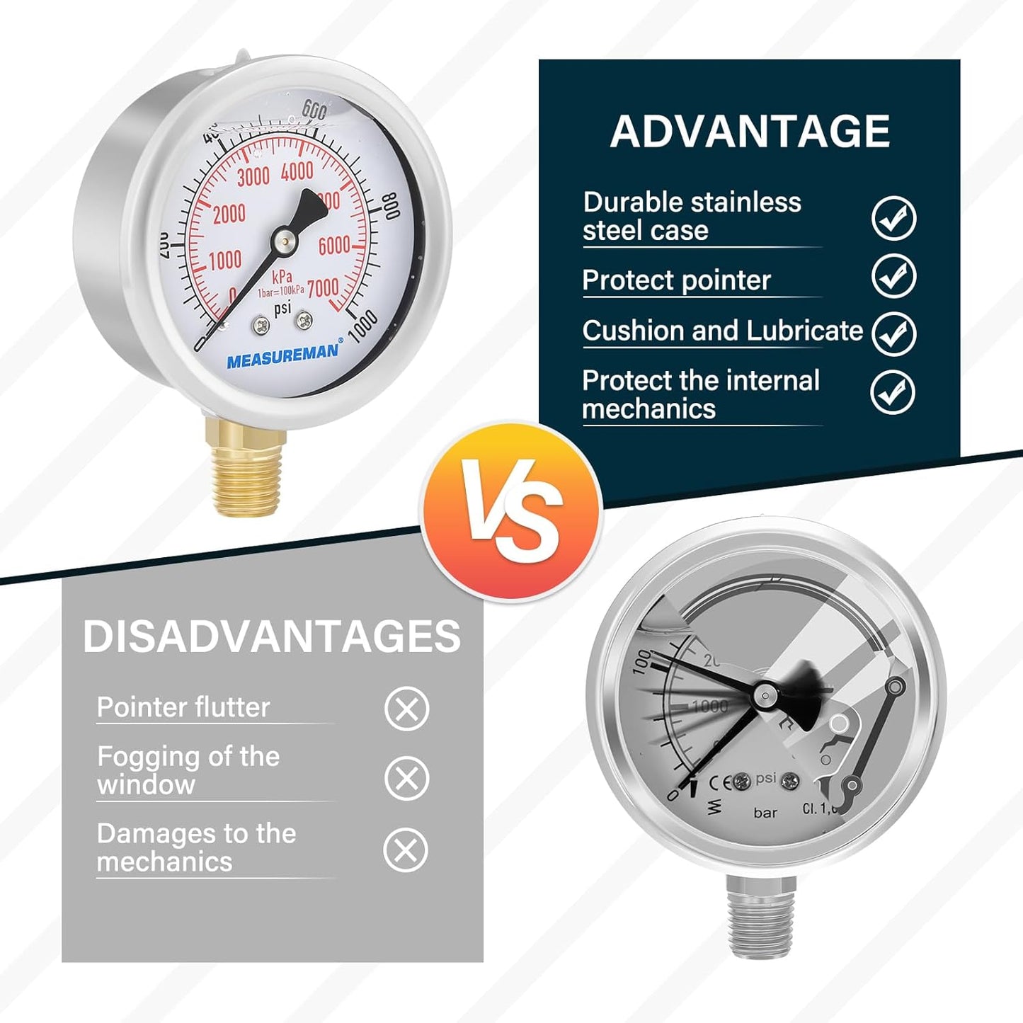 MEASUREMAN 2-1/2inch Dial Size, Liquid Filled Pressure Gauge, 0-1000psi/7000kpa, 304 Stainless Steel Case, 1/4inchNPT Lower Mount