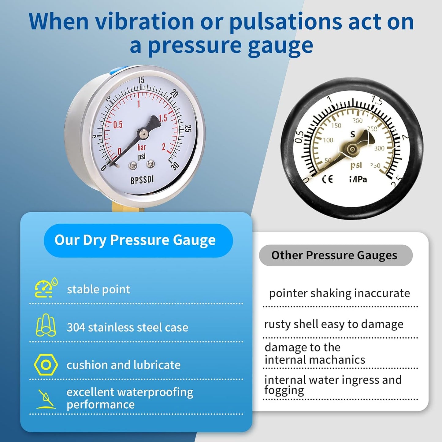 0-30 Psi Low Pressure Gauge, 2.5" Dial Size, 1/4" NPT Lower Mount, 304 Stainless Steel Case, Water Pressure Gauge Test for Water Pipe, HVAC(with Tape)