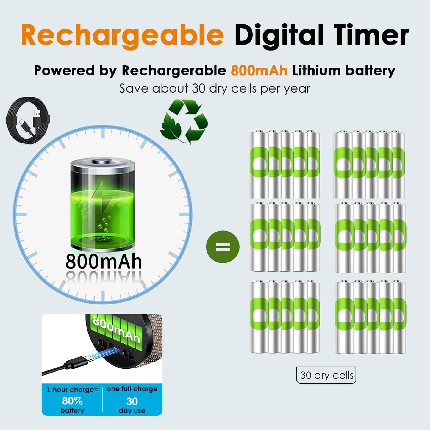 Rechargeable Magnetic Kitchen Timer-Loud Alarm Visual Productivity Timer&Pomodoro Timer with Large LED Display,3 Presets(5/15/25min),3 Volume Levels. Ideal for Cooking, Fitness&Office Use(BN)