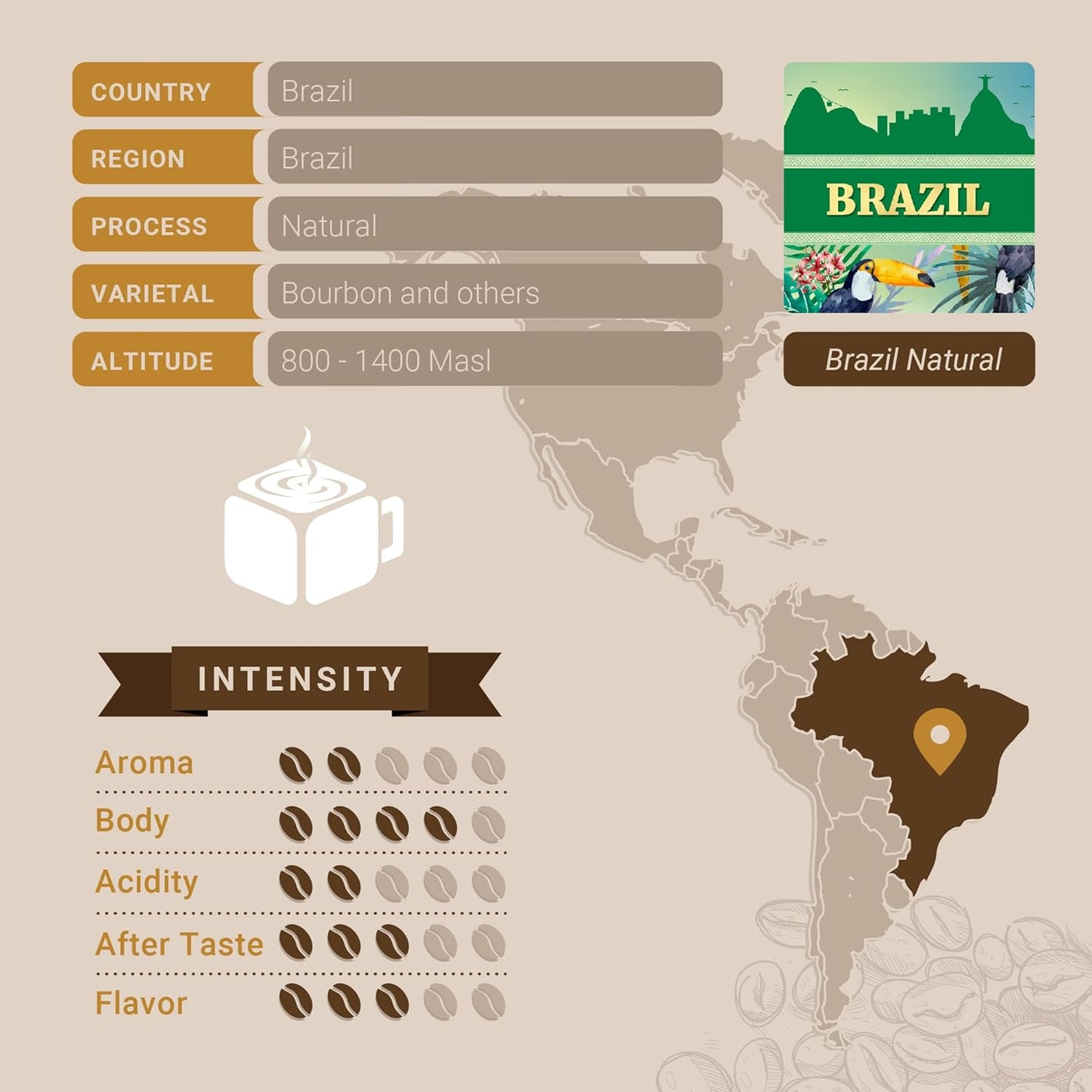 Cubico Coffee Brazil Natural Medium Roast Coffee Pods, 10 Count, K-Cup Compatible, Single Serve Coffee Capsules