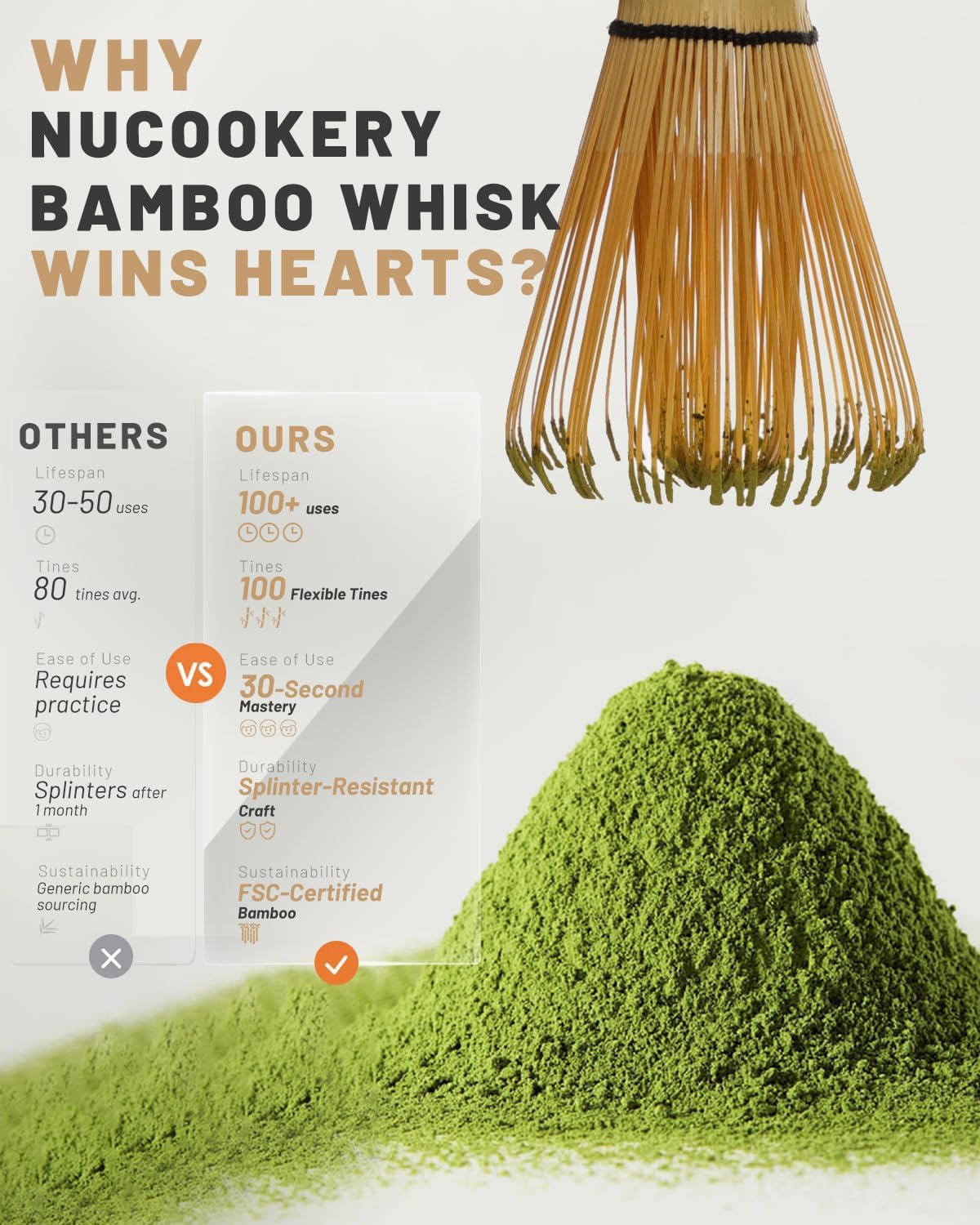 Nucookery Matcha Set - 6 PCS Matcha Whisk Set, 18OZ Matcha Bowl (Chawan) with Spout, Matcha Whisk (Chasen) and Holder, Bamboo Matcha Scoop and Sifter, Matcha Kit/Tools/Accessories for Tea Ceremony