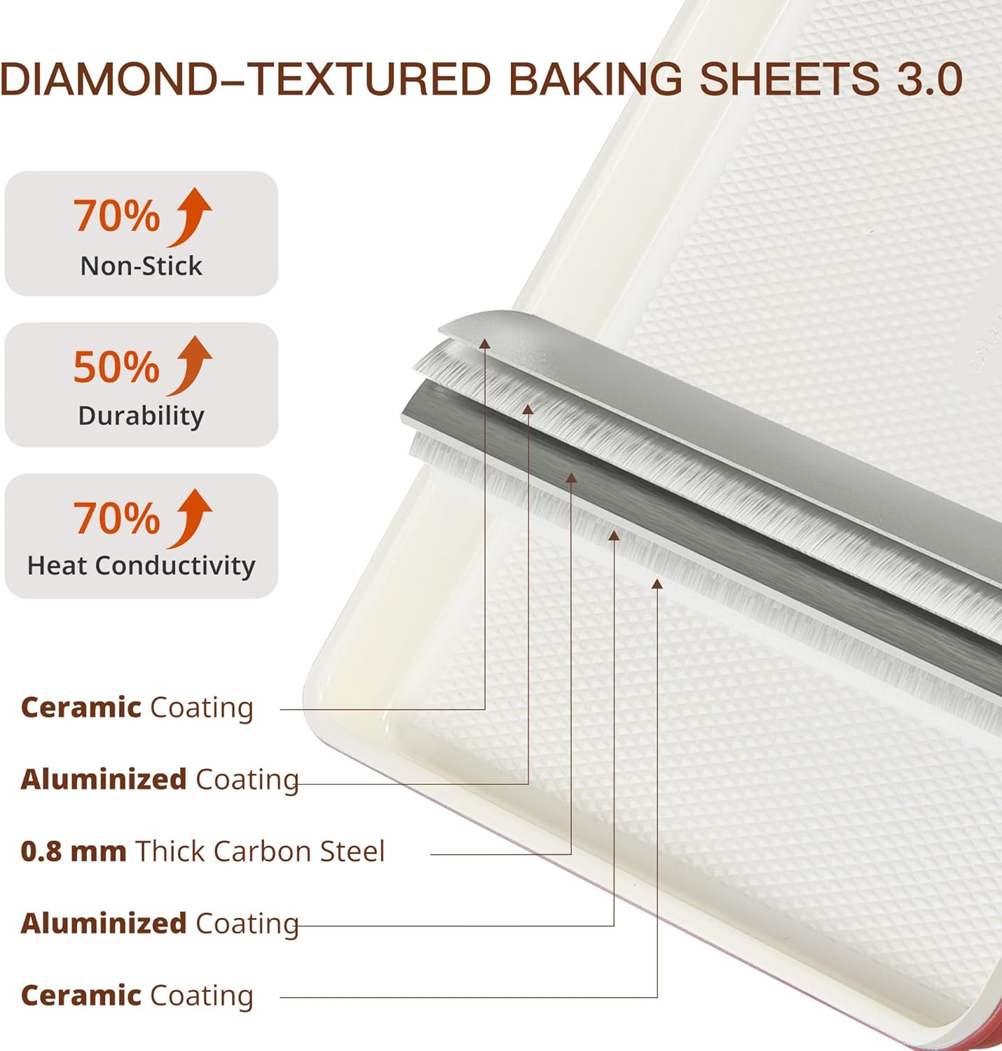 HONGBAKE 3 Pack Nonstick Ceramic Baking Sheet Pan Set for Oven, Non-Toxic Half/Quarter/Jelly Roll Pans with Diamond Texture, 0.8mm Aluminized Steel Cookie Trays for Cooking, Christmas Red & Cream