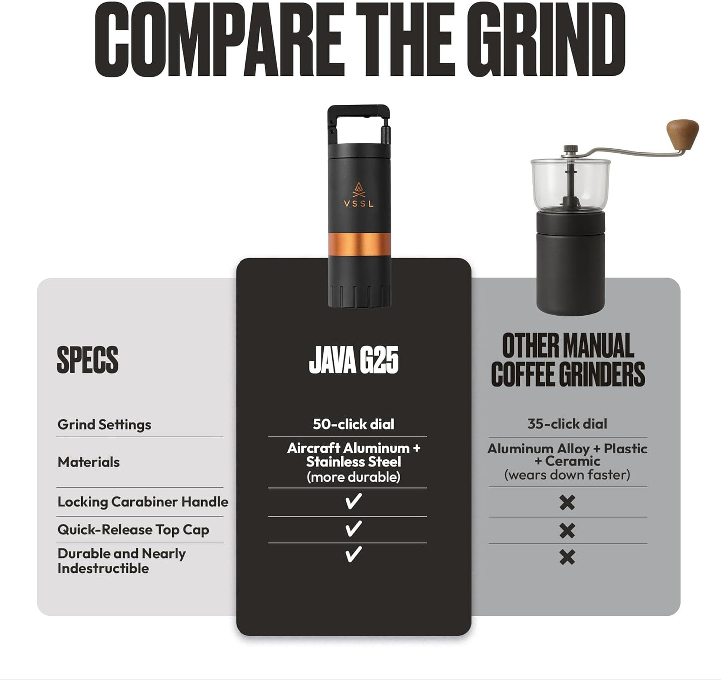 Java G25 Manual Coffee Grinder | Coffee for Camping | Bean Grinder | Travel Pour Over | Stainless Steel Conical Burr | ~ 25 Gram Capacity | Extendable Grind Handle | 50 Grind Settings | Carbon