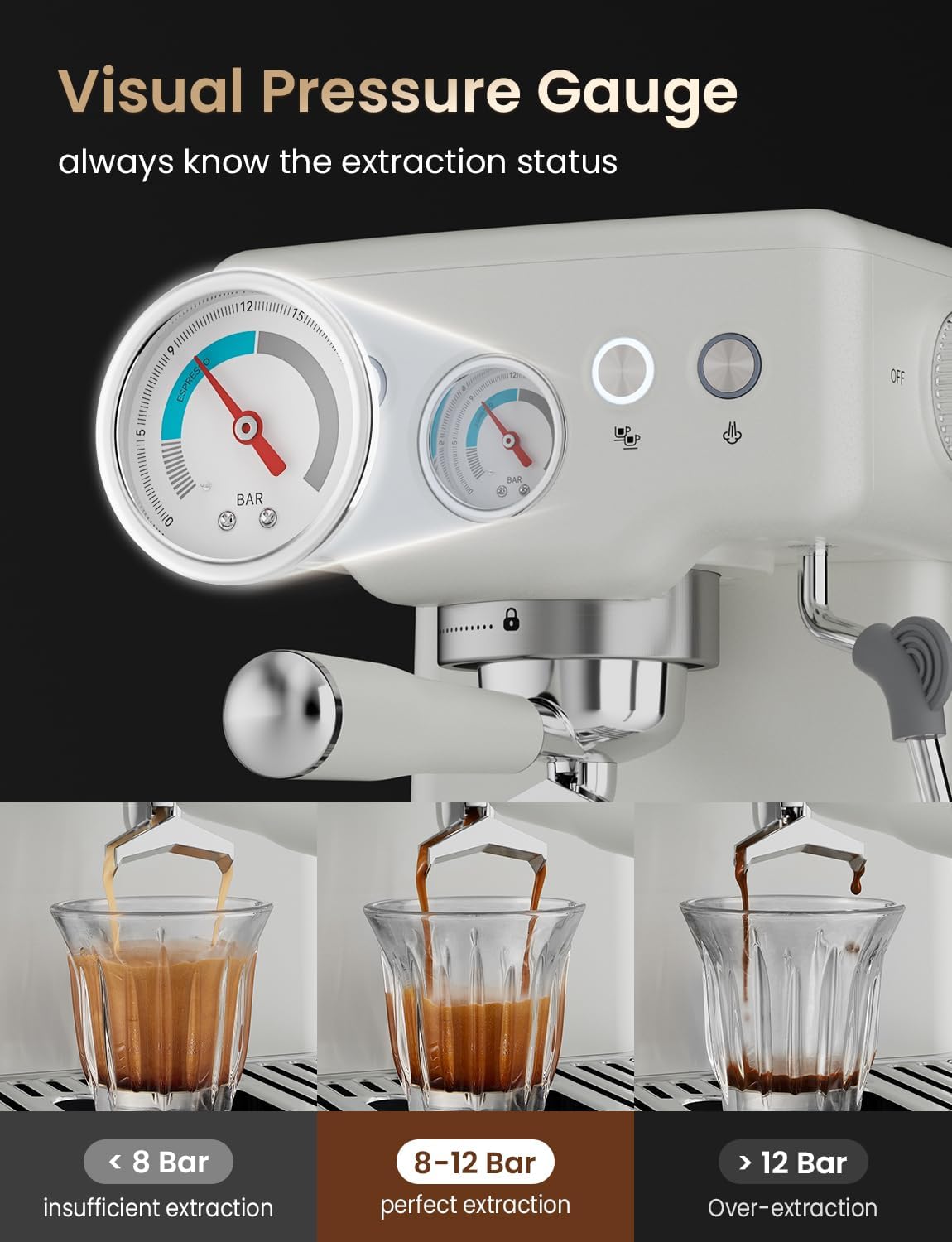 Neretva Espresso Machine, 15 Bar Espresso Coffee Machine with Visible Pressure Guage Professional Espresso Maker with Milk Frother & Stainless Steel for Home Barista Latte and Cappuccino Maker - White