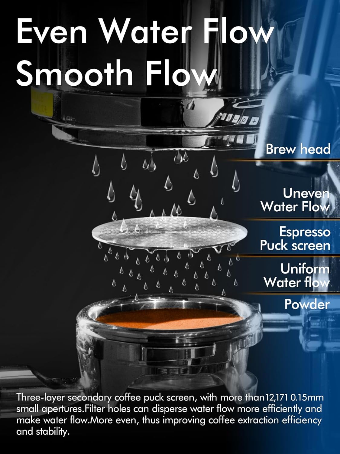 2pack 58.35mm Espresso Puck Screen, 0.9mm 150μm Ultra Thin Espresso Filter Screen - Reusable Coffee Filters for Espresso Portafilter Filter Basket 58mm