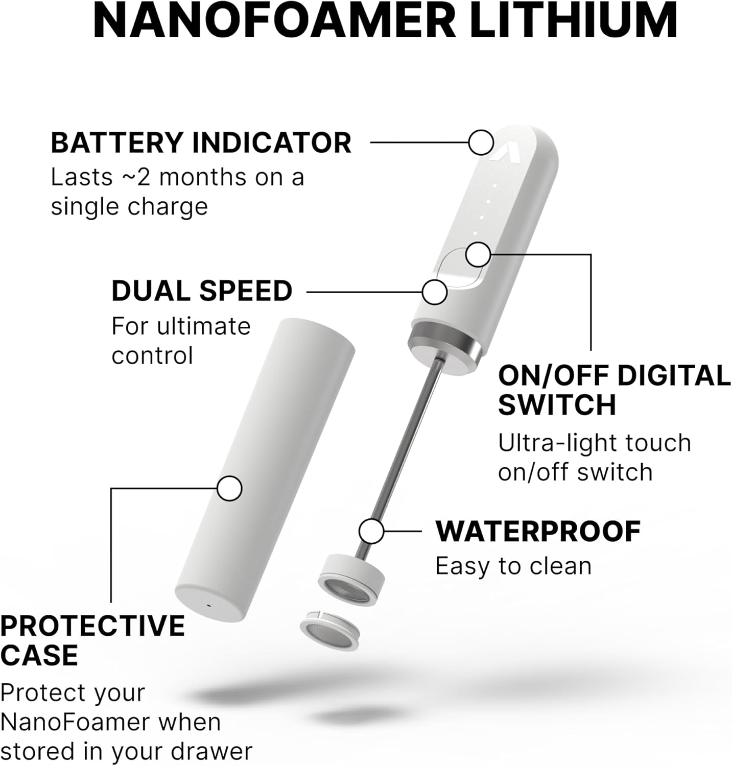 Subminimal Performance Milk Foamer - NanoFoamer Lithium Handheld Frother - Rechargeable, Dual-Speed - Microfoamed Milk in 30 Seconds, Barista-Style Coffee Drinks at Home - White Special Edition