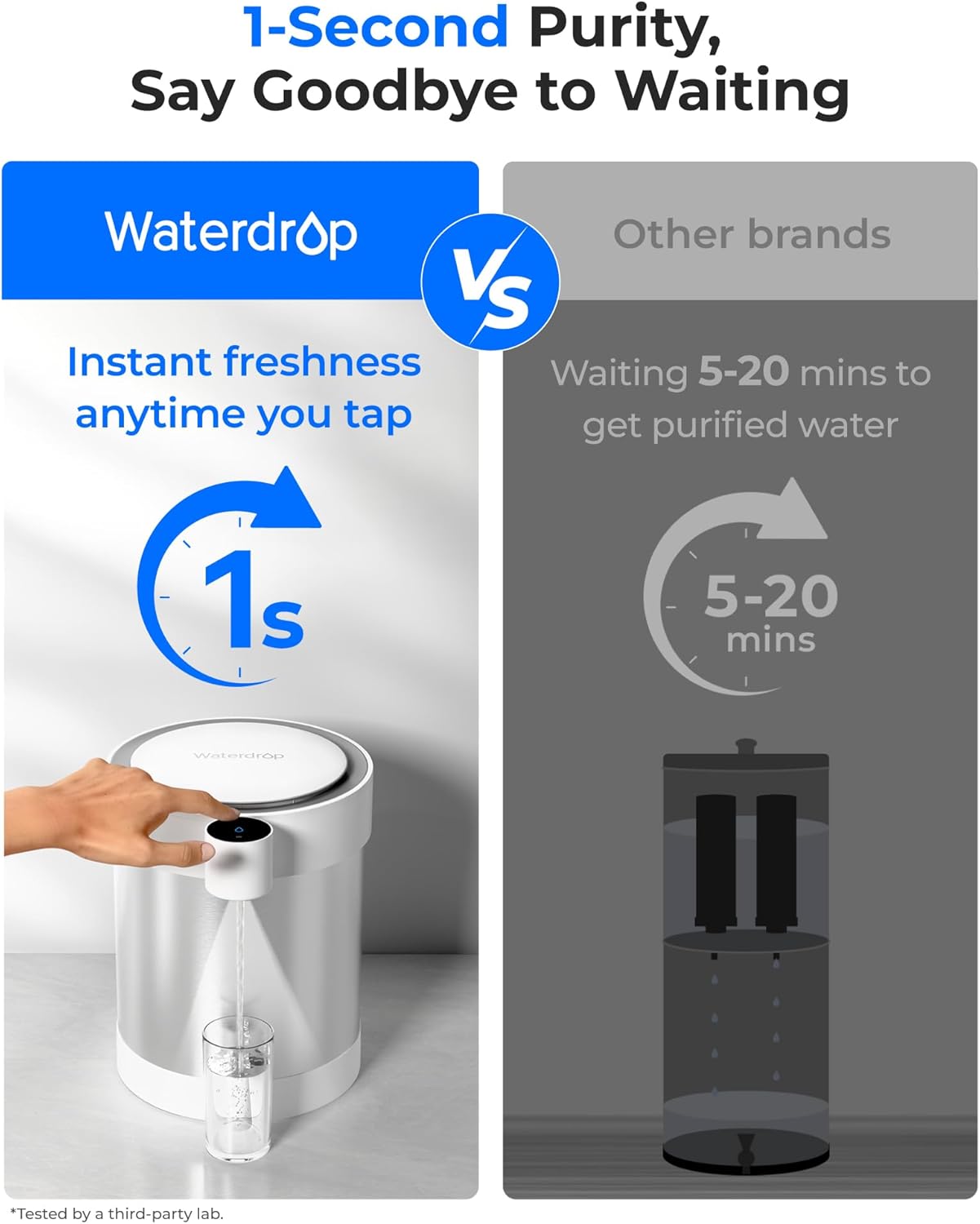 Waterdrop Rechargeable Non-Gravity Water Filter System with LED Function, Reduces 70+ Contaminants, Lead, Chlorine, 5-Stage Stainless Steel Filtration System, 22-Cup Water System, with 1 Filter