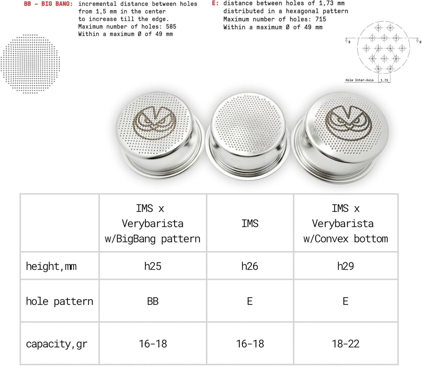 IMS Precision Convex Filter Basket for 51mm Portafilters. 18-22gr. Compatible with Delonghi La Specialista, Dedica Espresso Machines.