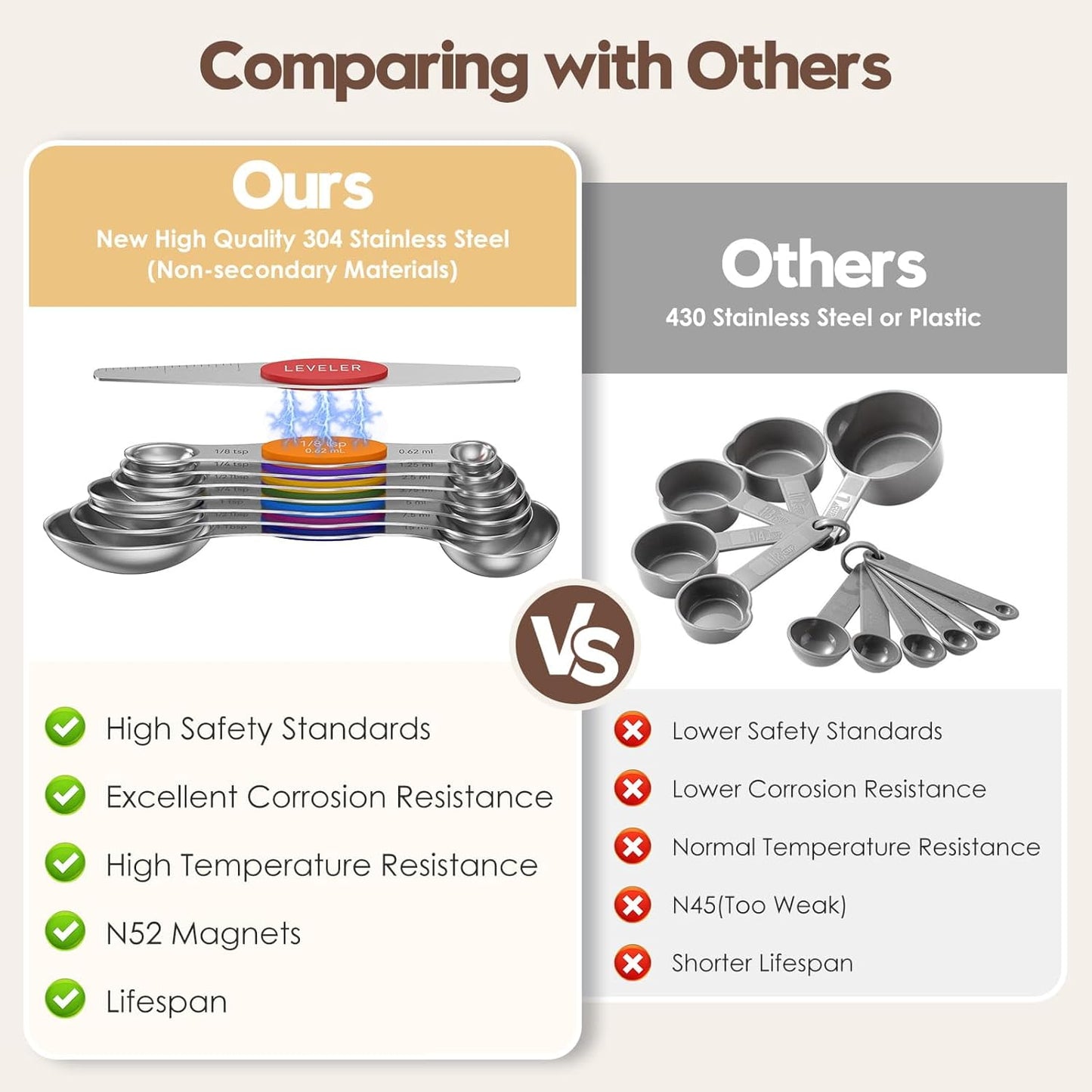 Magnetic Measuring Spoons Set of 8 - Heavy Duty 304 Stainless Steel, Triple Measurement Markings, Strong N52 Magnets, Easy to Clean, Space-Saving with Leveler Included (Colorful)