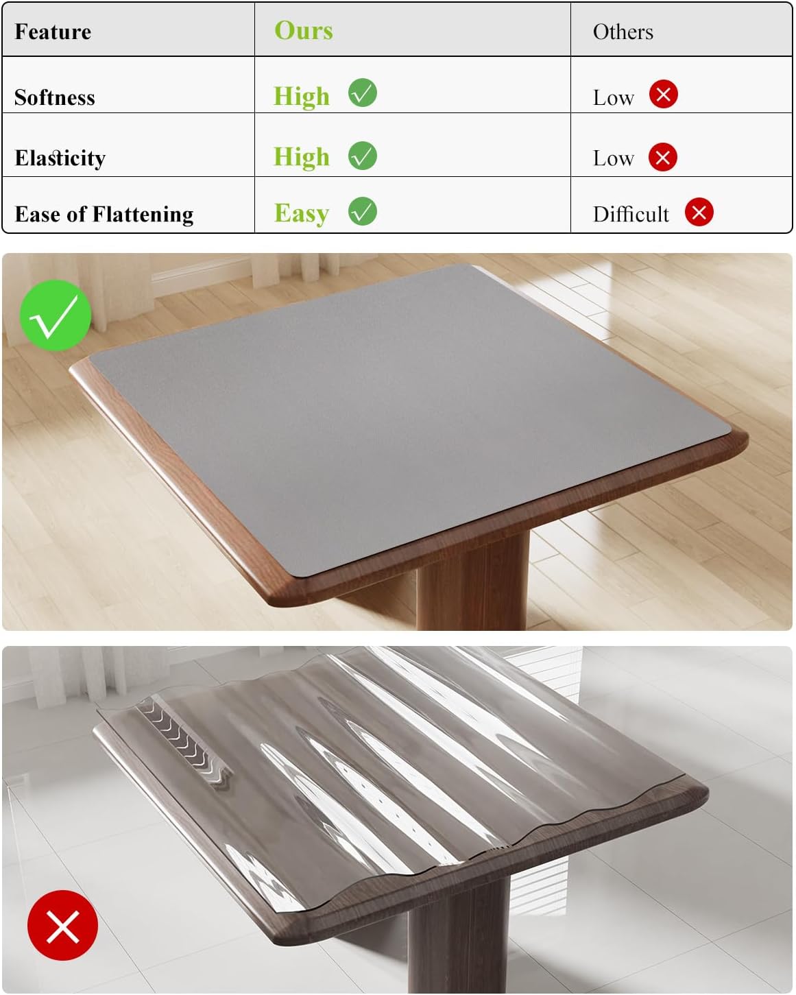 Light Gray Plastic Table Cover Protector, 42" x 60" Waterproof Easy Flat PVC Desk Pad Mat, 1.5mm Thick Rectangle Vinyl Table Top Protector for Dining Room Table, Office, Dresser