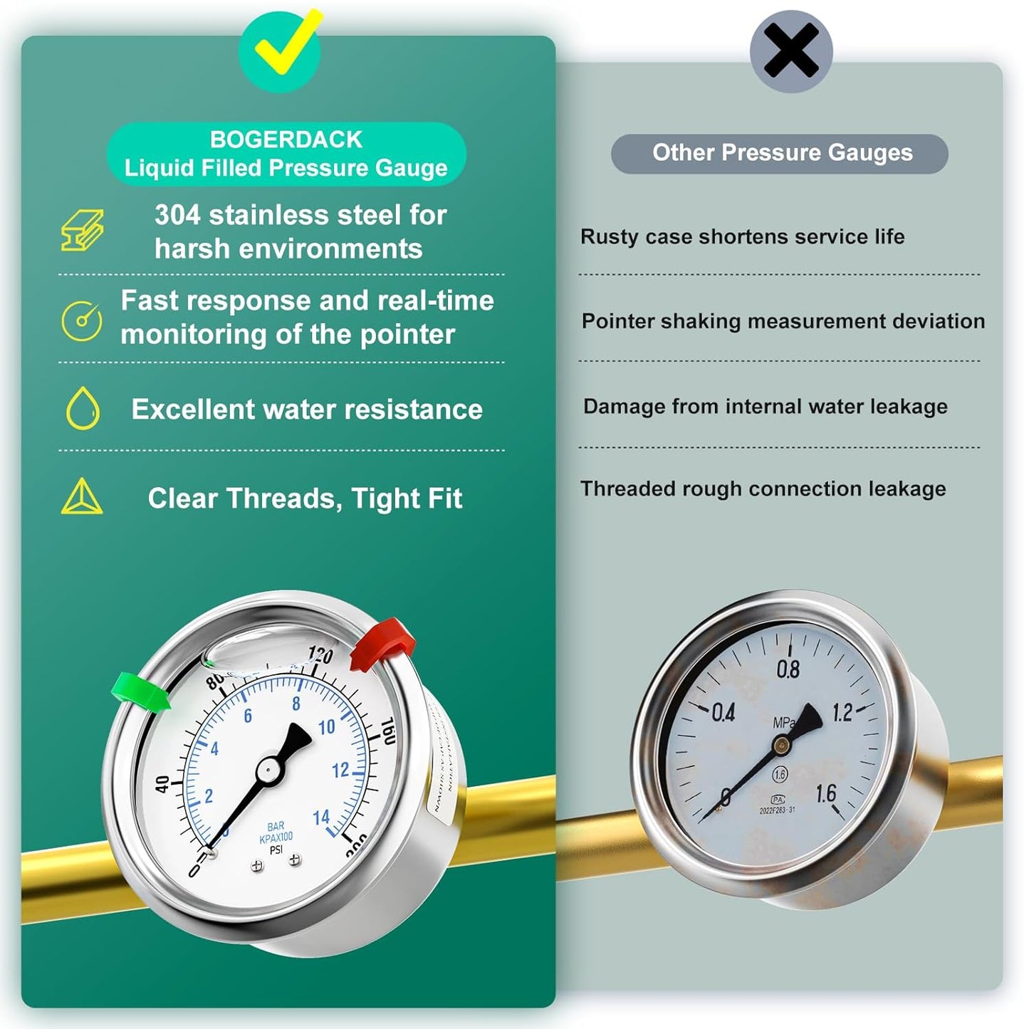 0-200psi Stainless Steel Glycerin Liquid Filled Pressure Gauge 1/4" NPT 2.5" Face Dial Center Back Mount, for Water, Oil and Air Pressure Testing (with Range Mark Pointer)