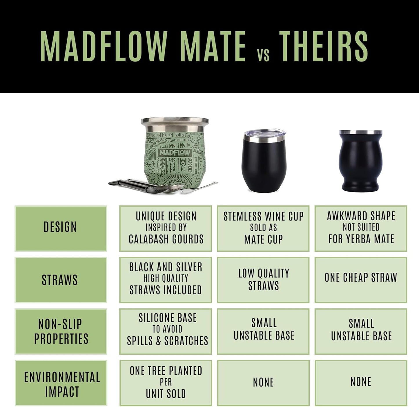 MADFLOW Yerba Mate Cup. Stainless Steel Mate Cup with 2 Bombillas. Double Wall Vacuum Insulated Yerba Mate Gourd. Unique Mate Cup And Bombilla Set