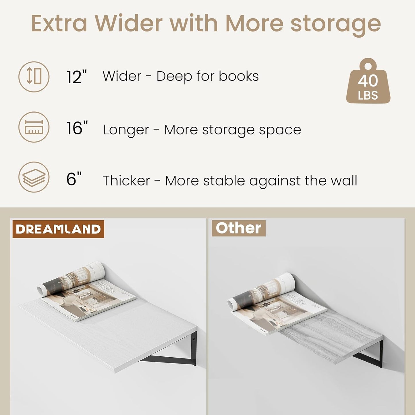 Dreamland White Floating Shelves for Wall, Wall Mounted Shelves, Large Floating Shelf 12 * 16 inch Set of 2 for Bookshelf Living Room Bedroom Home Office Bathroom