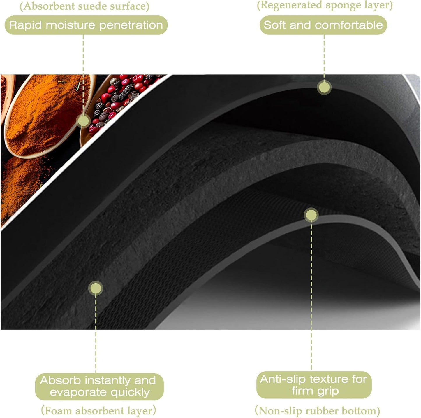 Dish Drying Mat Colorful Spices Herbs Kitchen Mat 12"x19" Bsorbent Coffee Maker Mat for Dishes,Utensils Coffee Maker Pots and Pans Easy Clean Dish Slip Resistant Pad