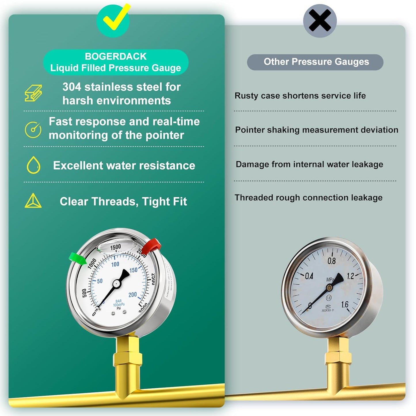 0-3000psi Stainless Steel 1/4" NPT 2.5" Dial, Glycerin Liquid Filled Pressure Gauge Lower Mount Designed for Pressure Testing of Water, Oil and Air (with Range Mark Pointer)