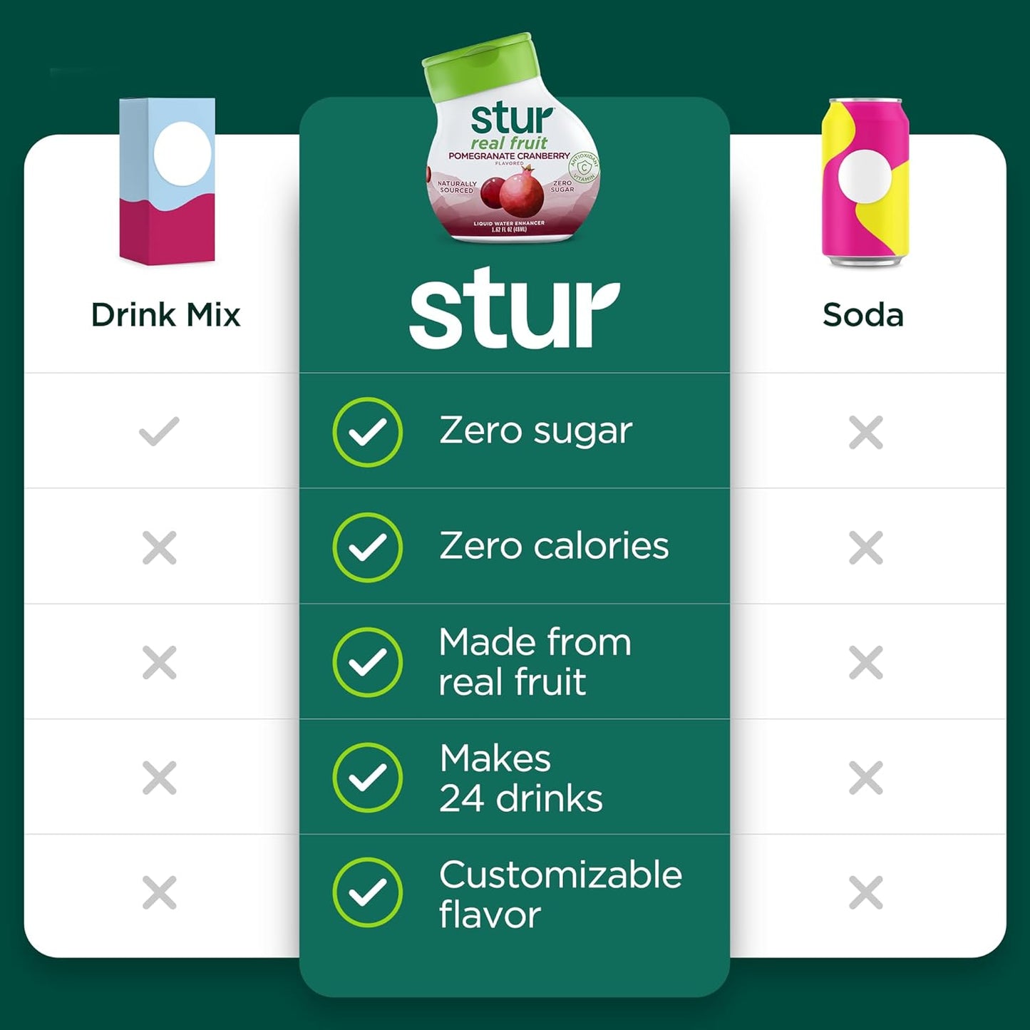 Stur Liquid Water Enhancer | Pomegranate Cranberry | Naturally Sweetened | High in Vitamin C & Antioxidants | Sugar Free | Zero Calories | Keto | Vegan | 5 Bottles, Makes 120 Drinks