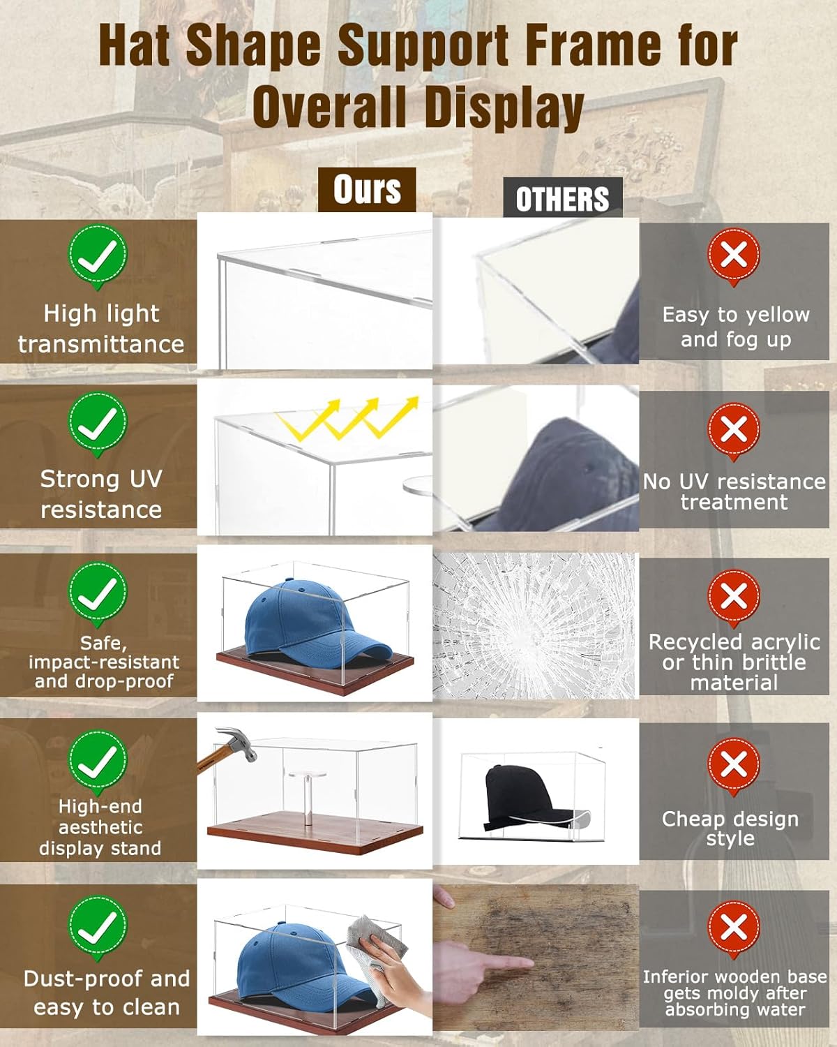 Hat Display Case, Acrylic Baseball Cap Display Box, UV Fade Protection, Solid Wood Base & Cap Shaper, Signed Hat Collector's Showcase, for Cap Enthusiasts, 11.8" x 7.8" x 5.9"