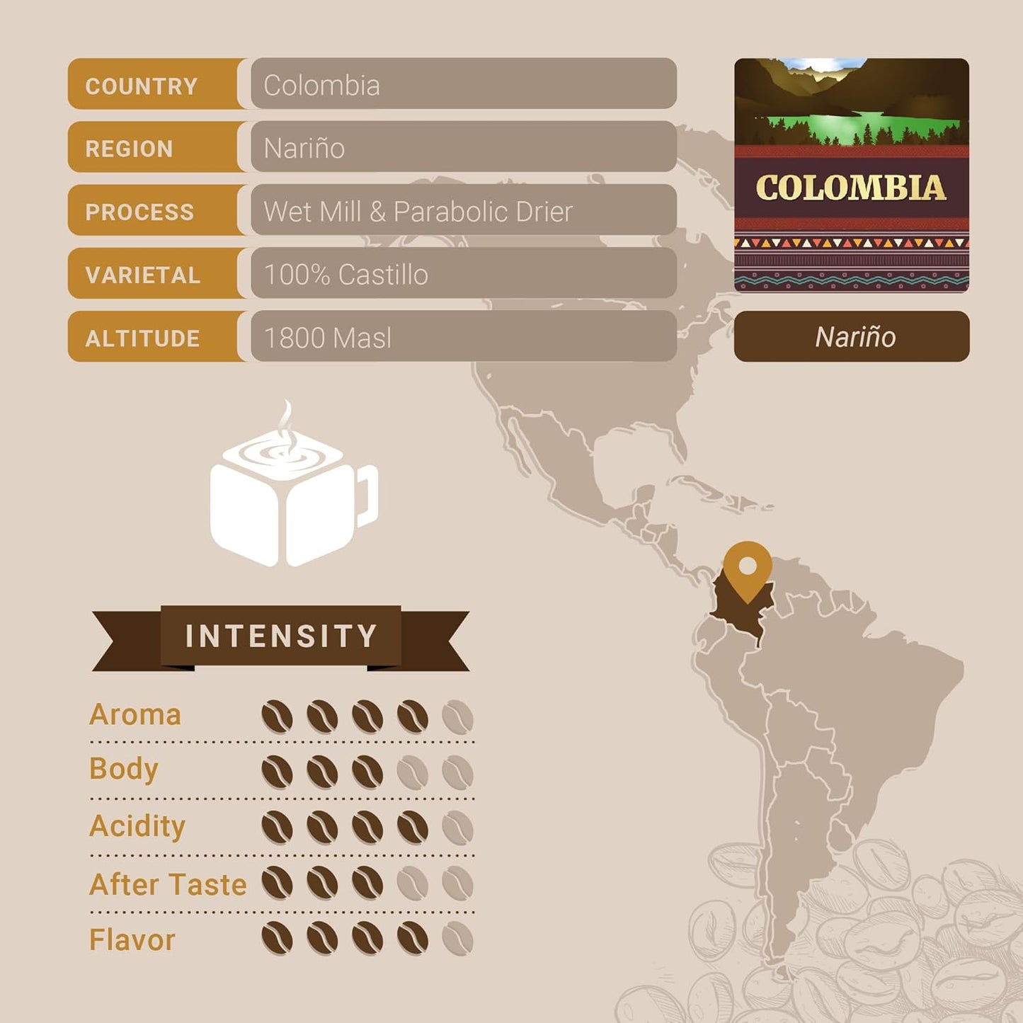 Colombian Coffee, Single Serve Coffee Pods, Premium Colombia Supremo Single Origin Fresh Roasted Coffee | K-Cup Compatible Brewers | Cubico Coffee | 10 Count