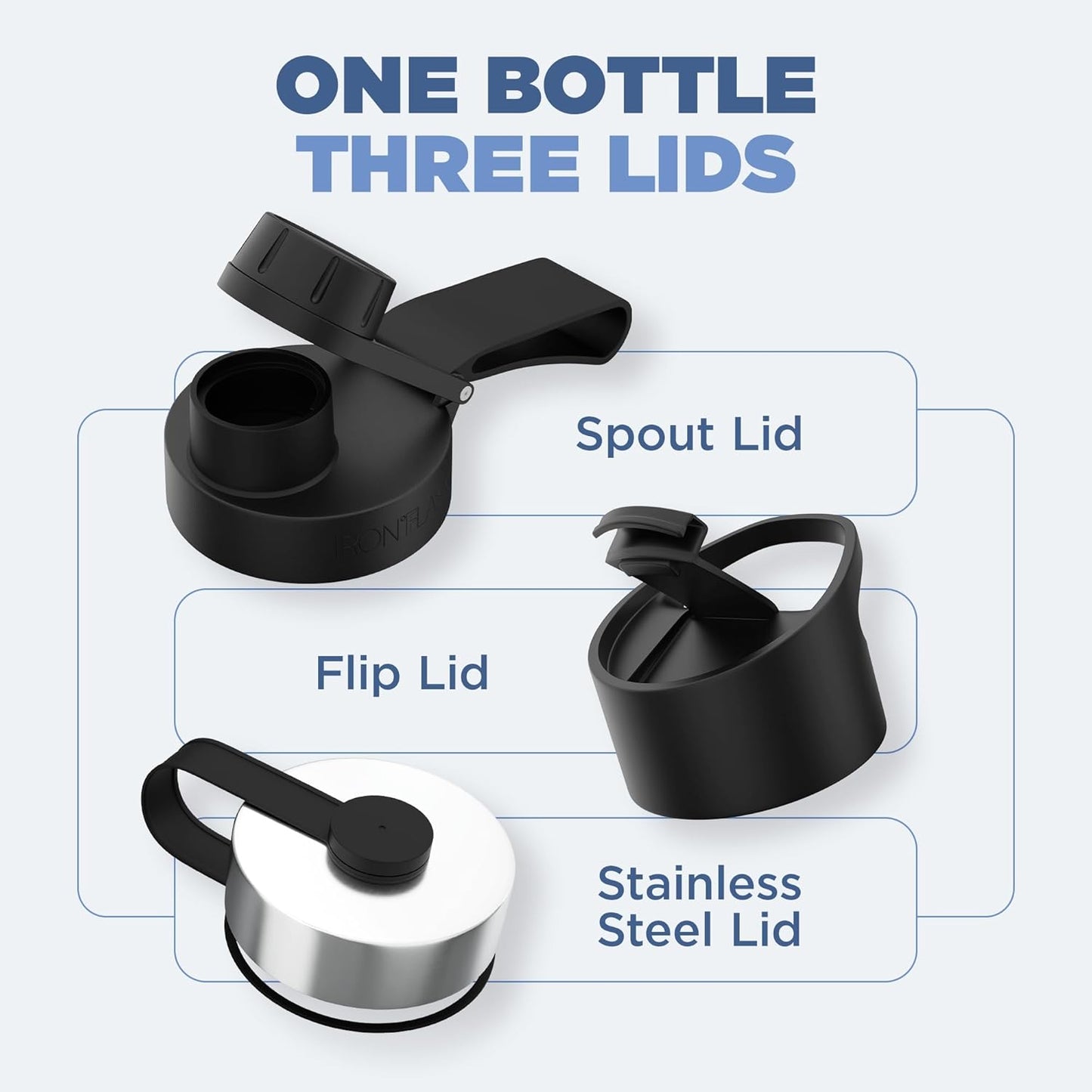 IRON °FLASK Camping & Hiking Hydration Flask with 3 Lids - Stainless Steel, Double Walled & Vacuum Insulated Water Bottle - Leak Proof & BPA Free (Blue Waves, Spout - 40 oz)