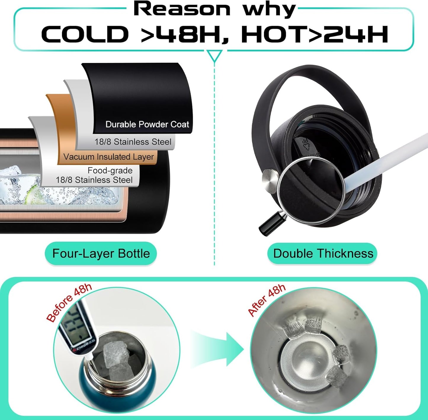 40oz Insulated Water Bottle with Straw, Paracord Handle & Carrier Bag, Wide Mouth Vacuum Insulated Hydro Bottle, Stainless Steel Thermo Mug Flask for Sports Office School, Cold 48Hrs & Hot 24Hrs