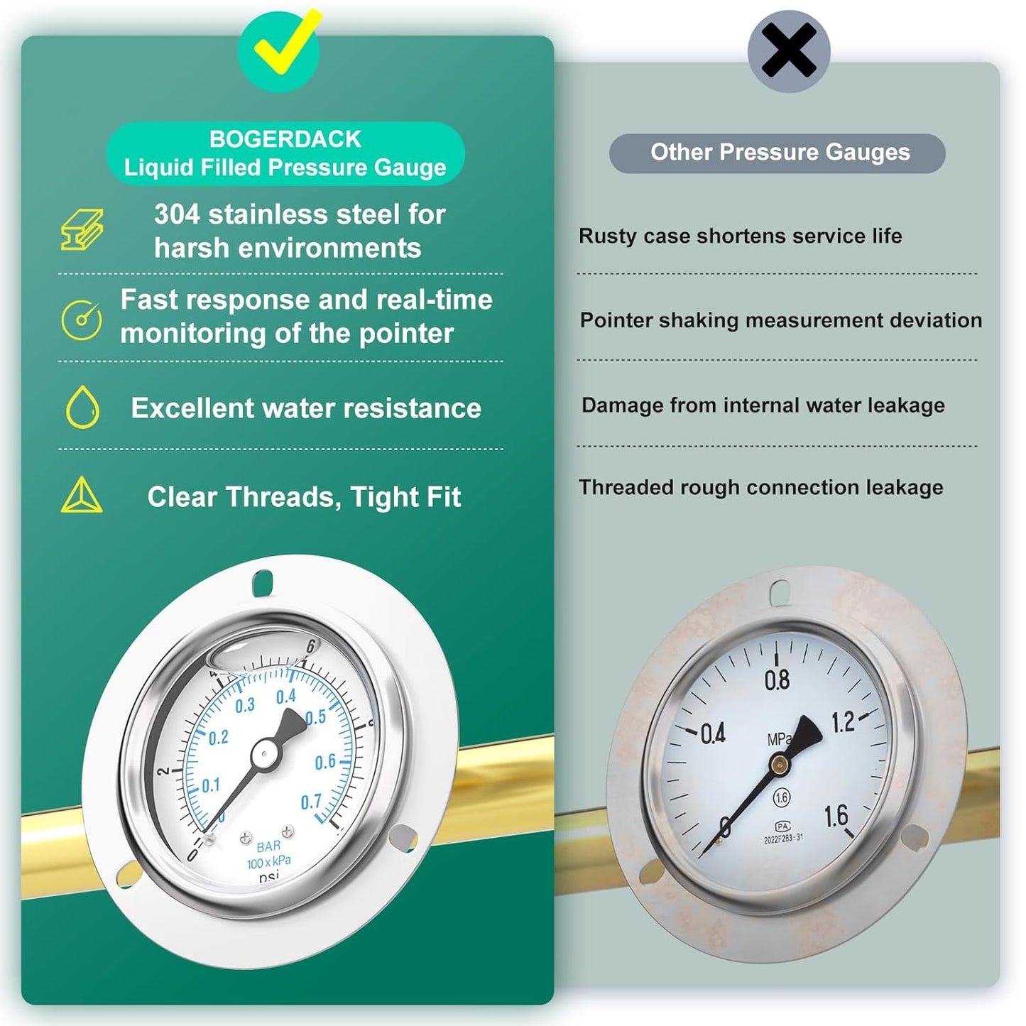 0-10PSI Panel Mount Front Flanged Glycerin Filled Pressure Gauge, 2.5" Dial Size, 1/4" MNPT Back Mount, Stainless Steel Case, with Phillips Screw and Nut, for Water, Gas, Liquid Pressure