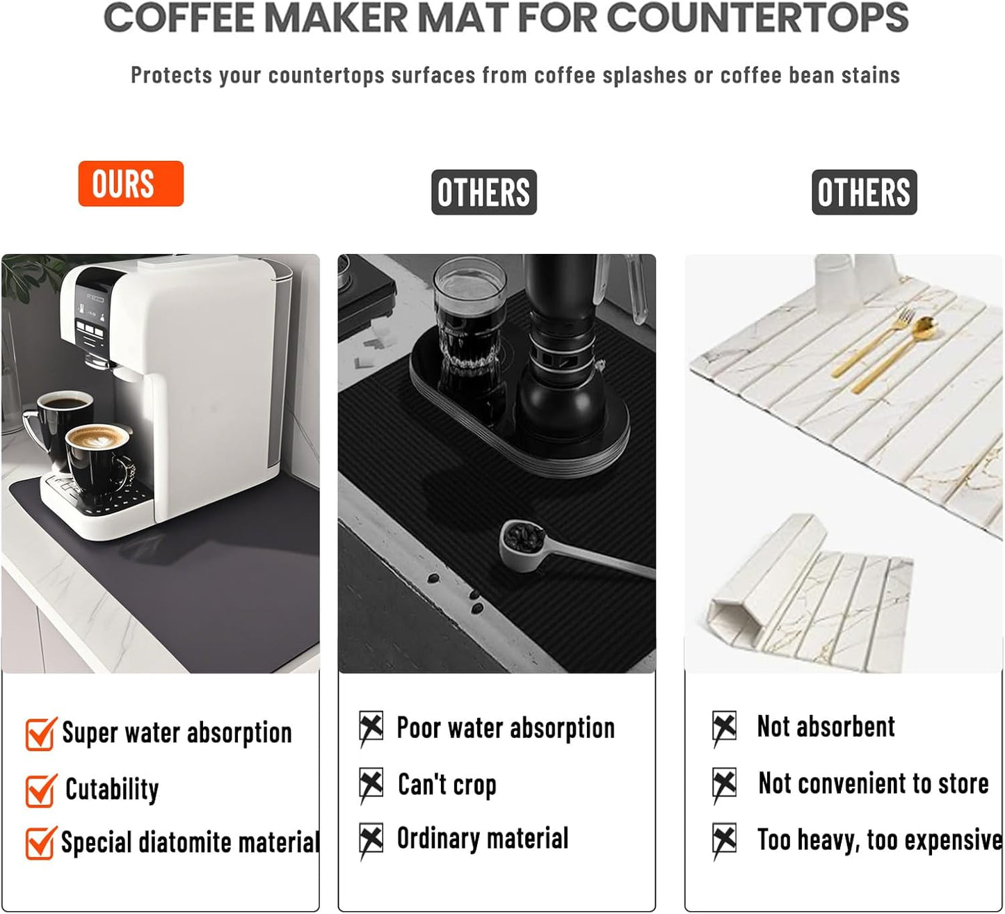 Coffee Bar Mat for Countertop: Super Absorbent, Non-Slip Insulated Cuttable Mat, Washable - 12"x19" Small, Dark Grey