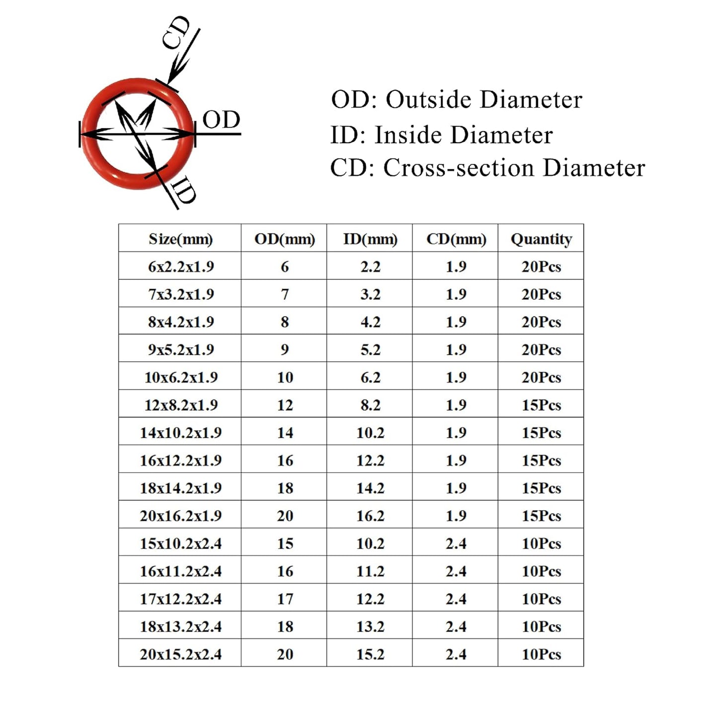 [225 Pcs] Silicone O-Rings Kit, Red Metric VMQ Sealing Gasket Assortment Set for Cup Lids, Coffee Maker, Brewing Fitting, Washer, Filter, Pump, Plumbing, Hose, Gauge, Auto, Machine