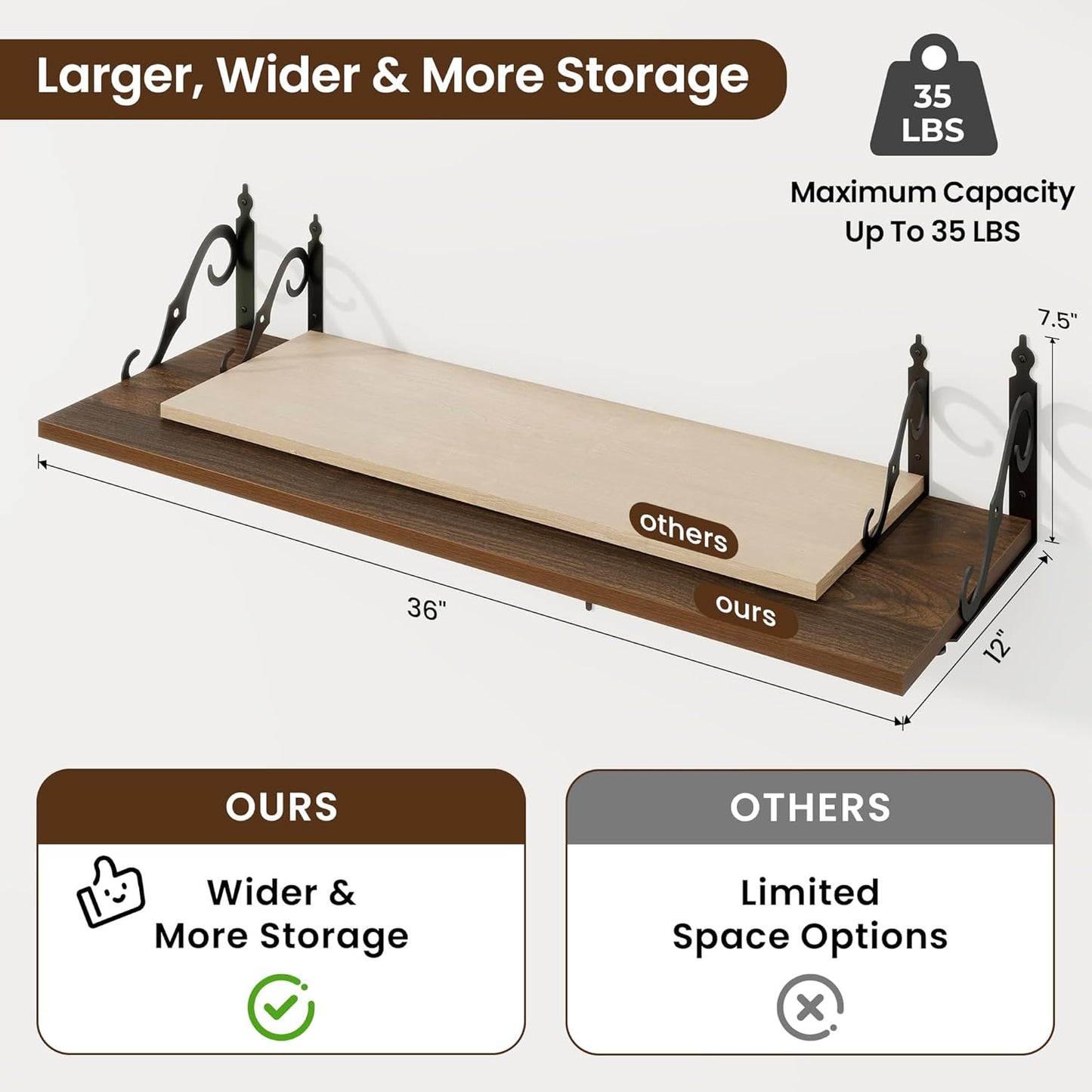 RICHFOCUS 12 Inch Deep Floating Shelves for Wall, 36" W x 12" D Wood Wall Shelves Set of 2, Wide Floating Shelves for Living Room, Bedroom, Kitchen, Bathroom and Decor Storage, Walnut