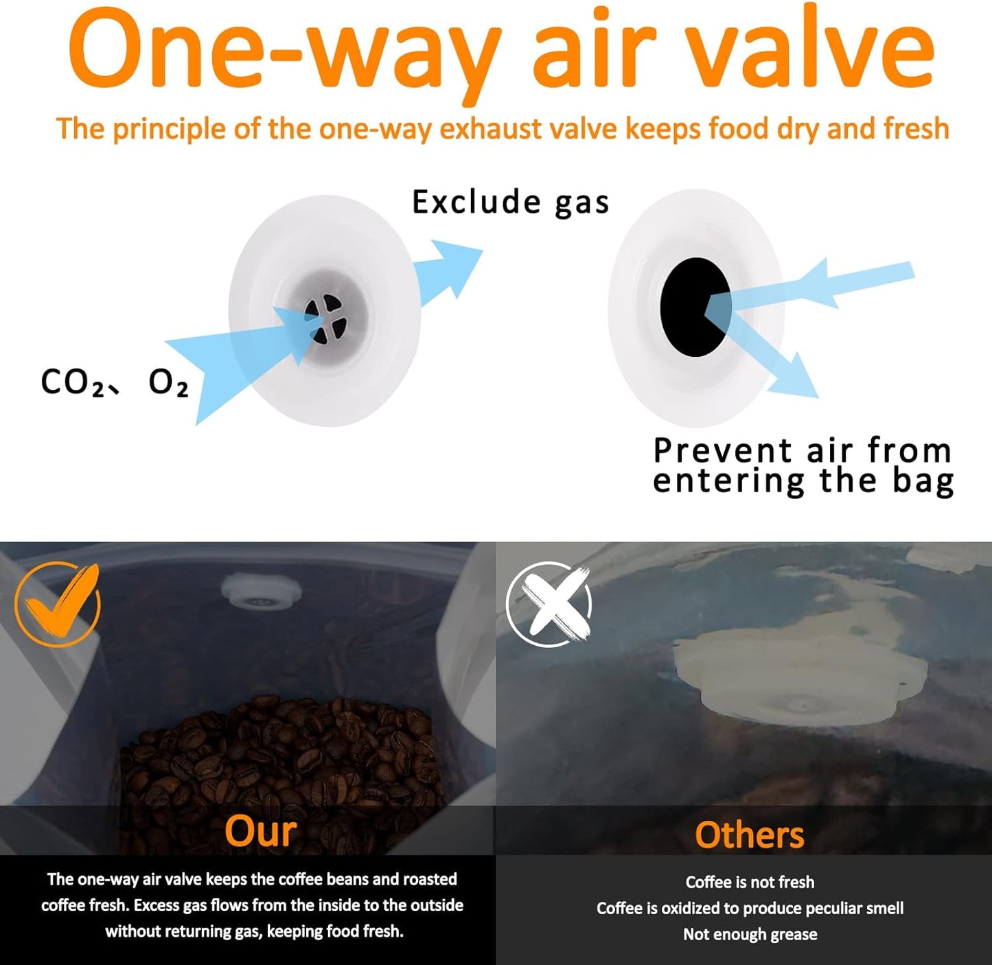 New 2.5 KG Large Capacity Coffee Bags with Valve (50 PCS) Black Sides White High Barrier Aluminum Foil Flat Bottom Standing Coffee Beans Storage Packaging Bags, Reusable Heat Seal Side Zipper Pouches