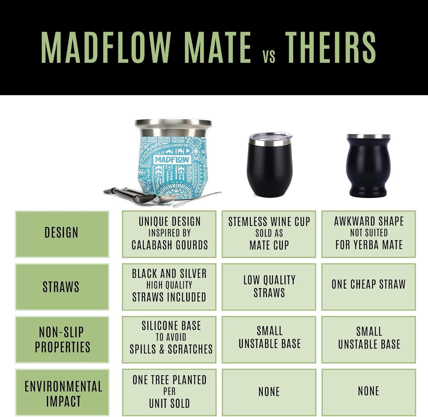 MADFLOW Yerba Mate Cup. Stainless Steel Mate Cup with 2 Bombillas. Double Wall Vacuum Insulated Yerba Mate Gourd. Unique Mate Cup And Bombilla Set