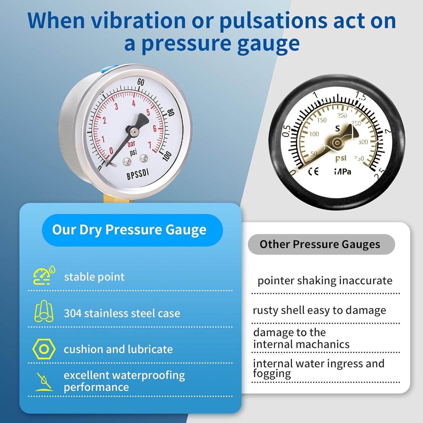 0-100 Psi Low Pressure Gauge, 2.5" Dial Size, 1/4" NPT Lower Mount, 304 Stainless Steel Case, Water Pressure Gauge Test for Water Pump, Pneumatic Air, RV Hose(with Tape)